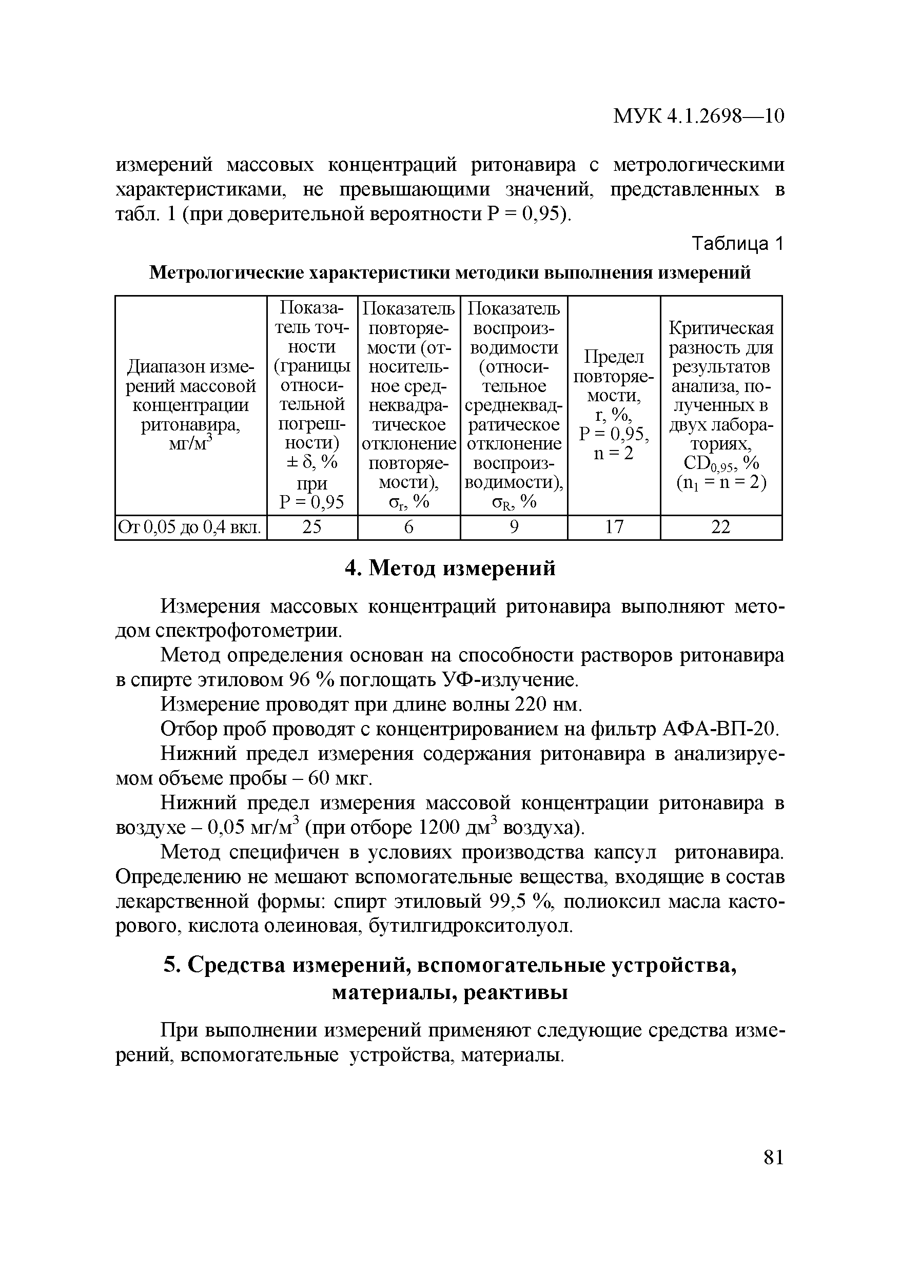 МУК 4.1.2698-10