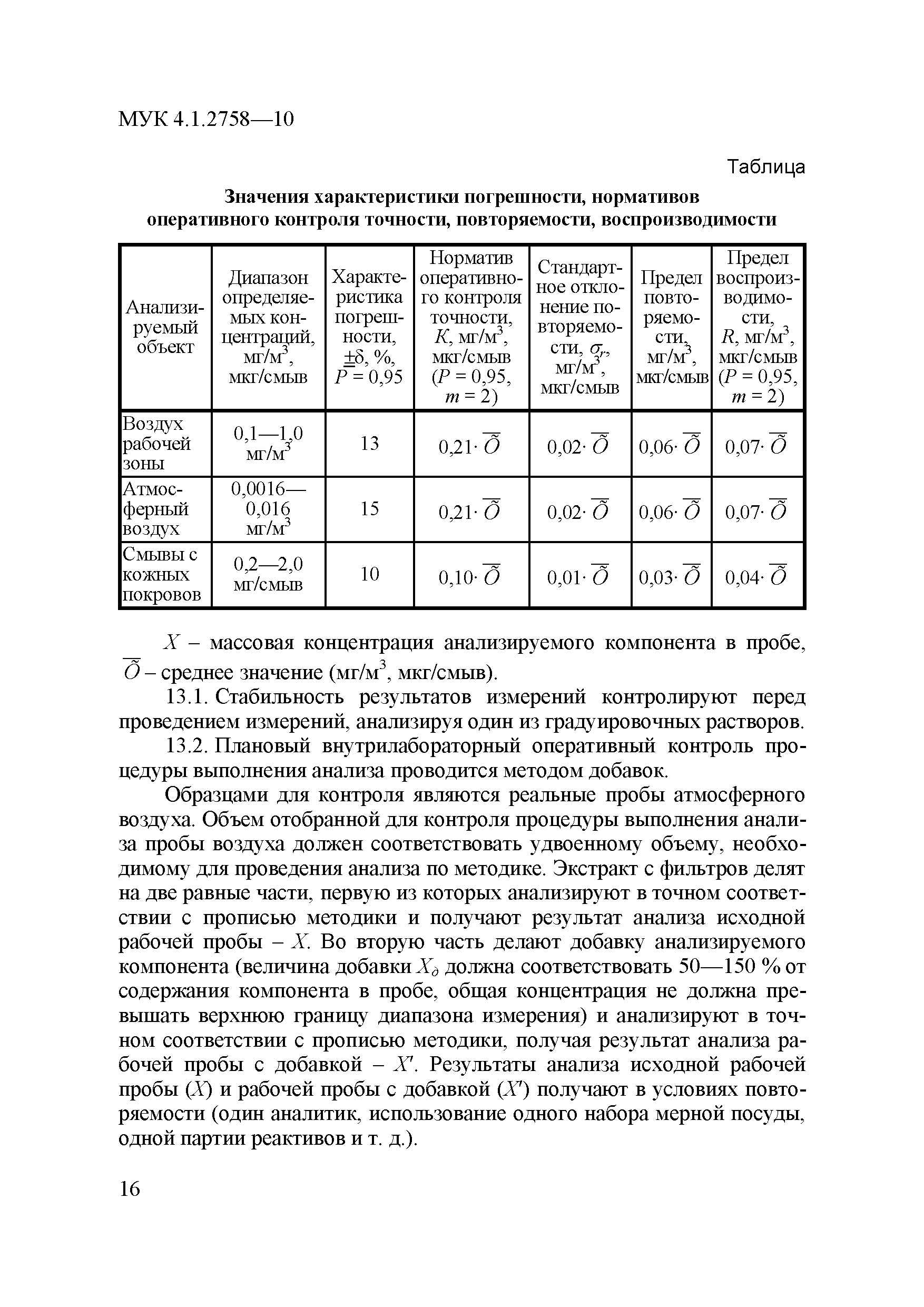 МУК 4.1.2758-10