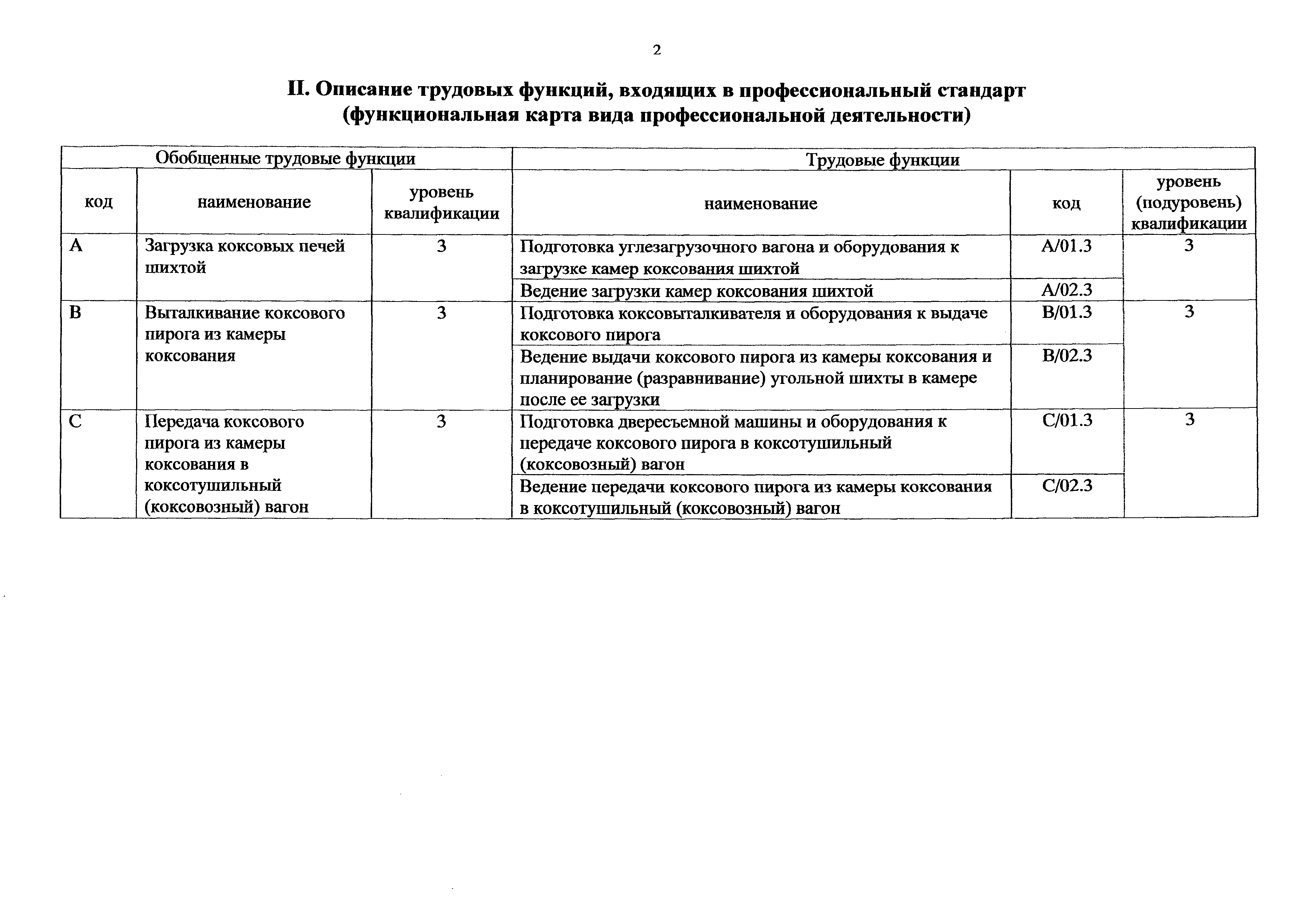 Приказ 918н
