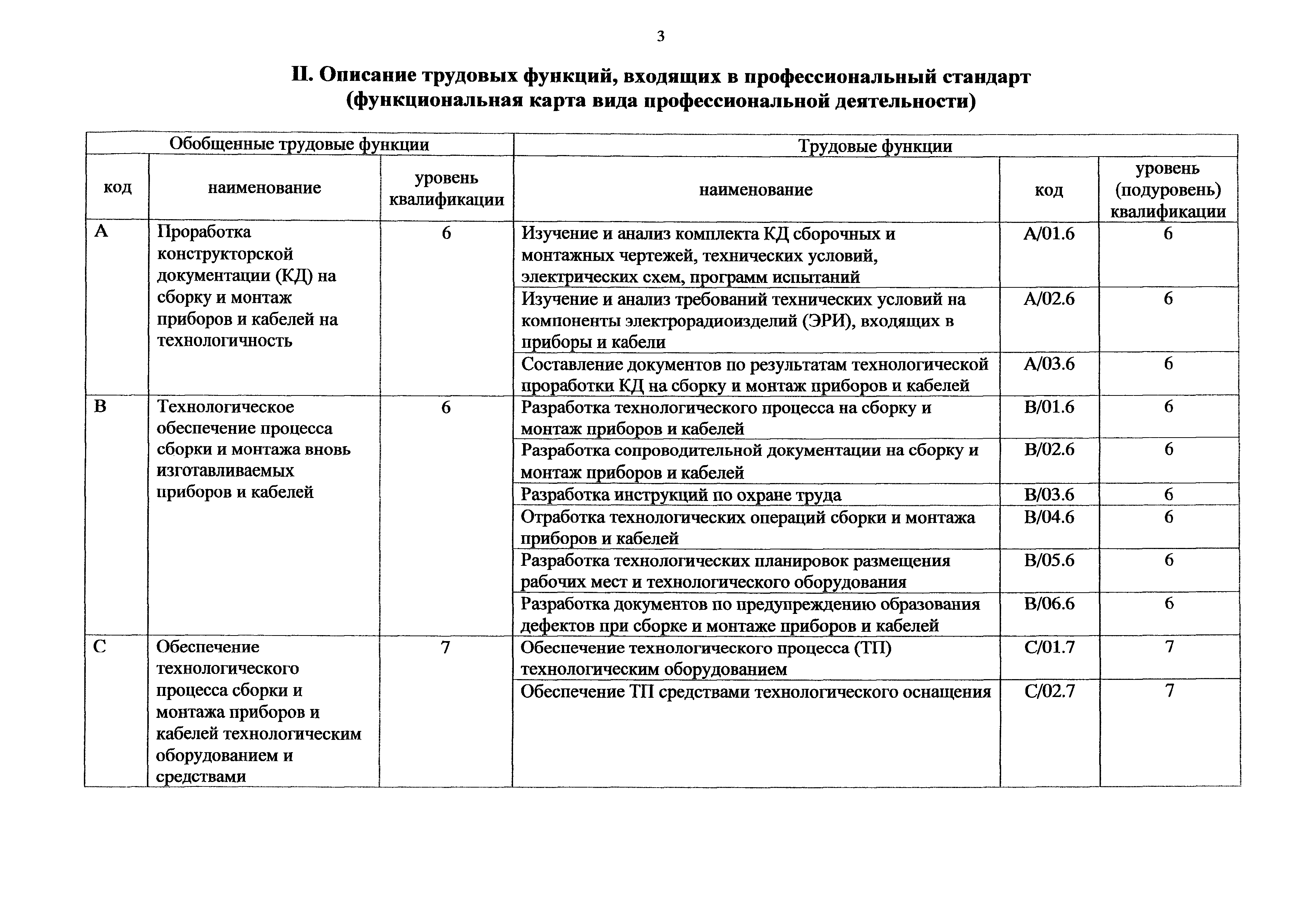Приказ 920н