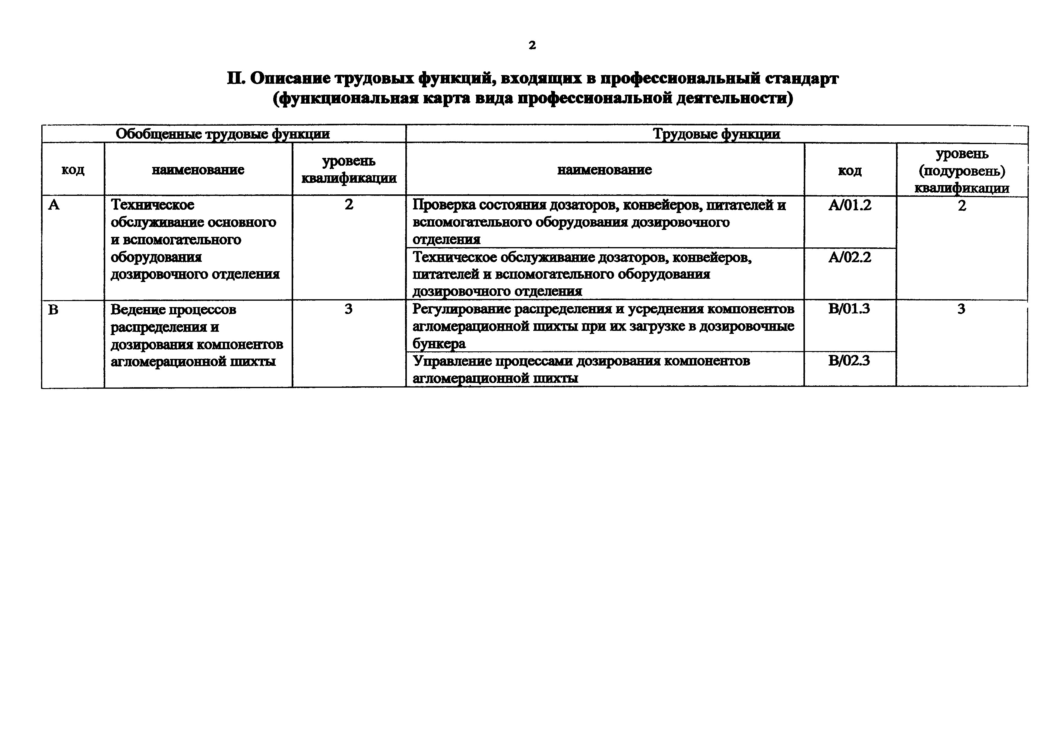 Приказ 922н