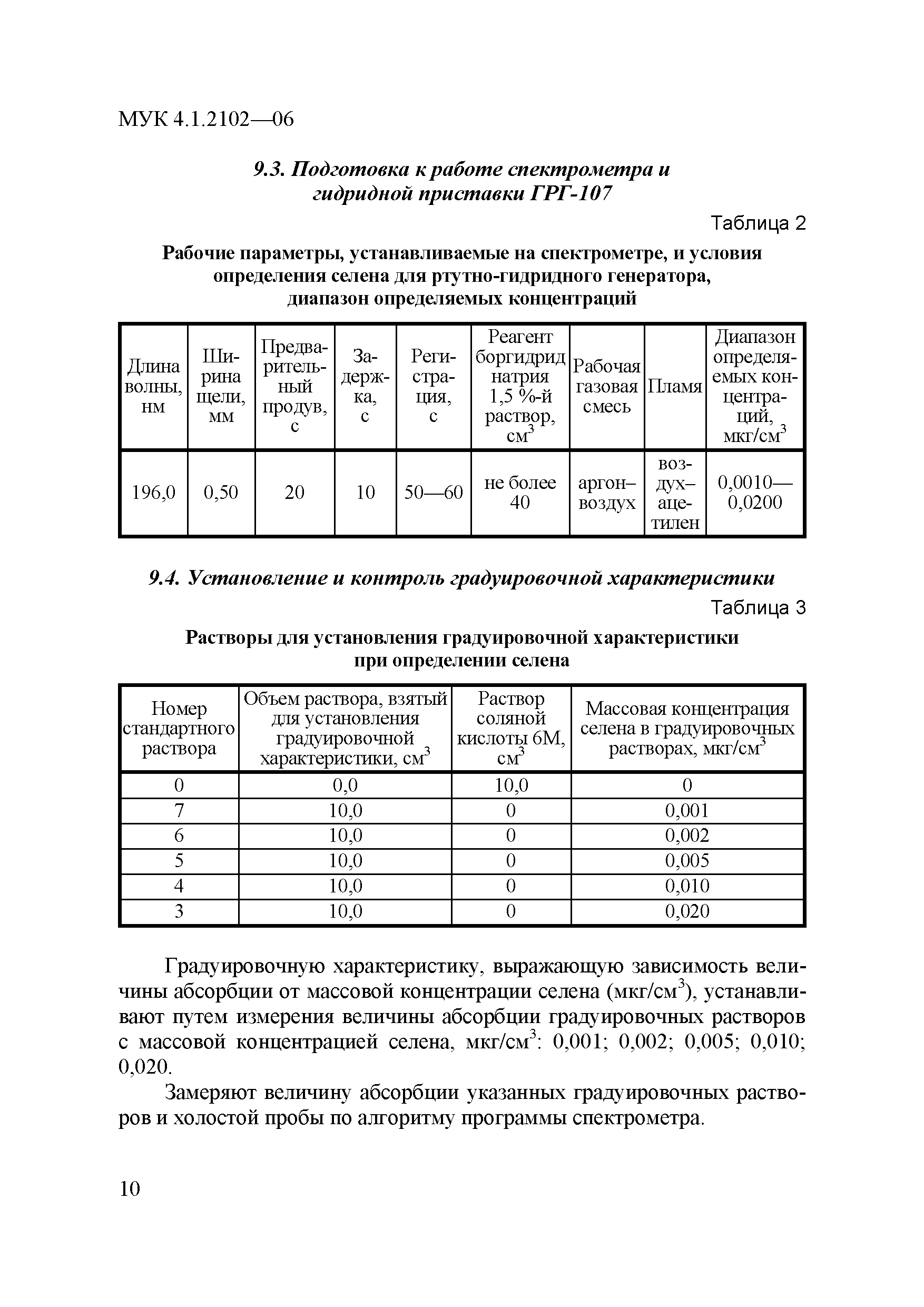 МУК 4.1.2102-06