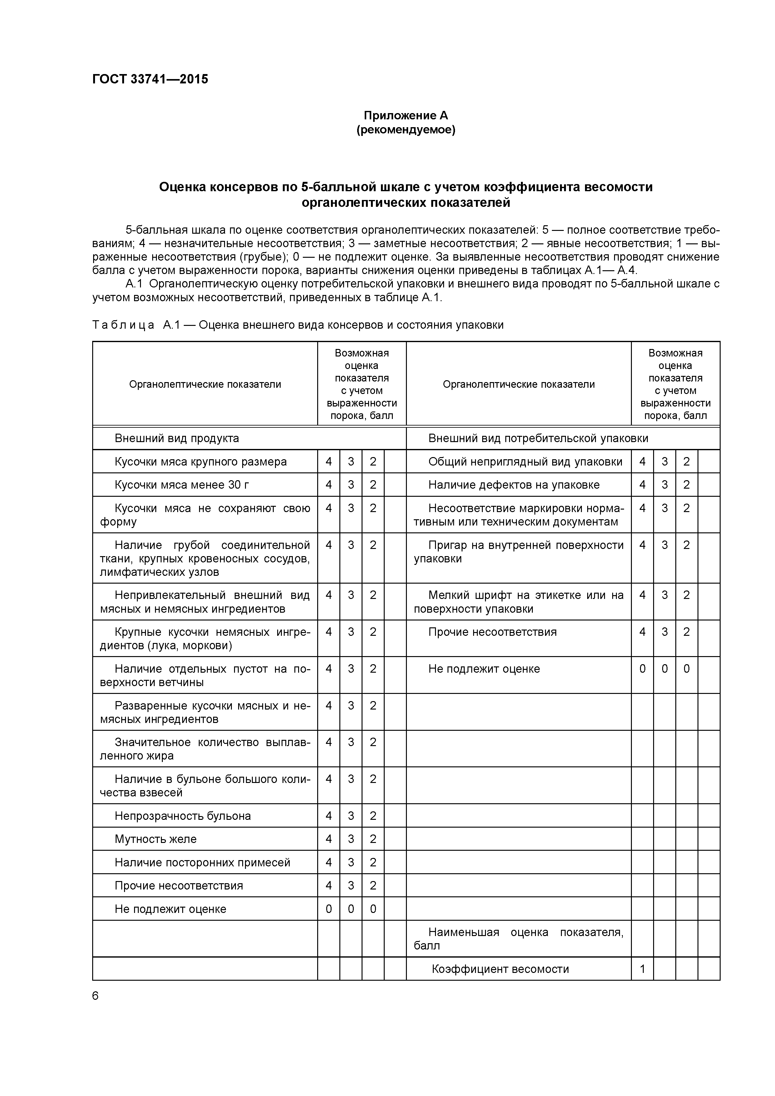 ГОСТ 33741-2015