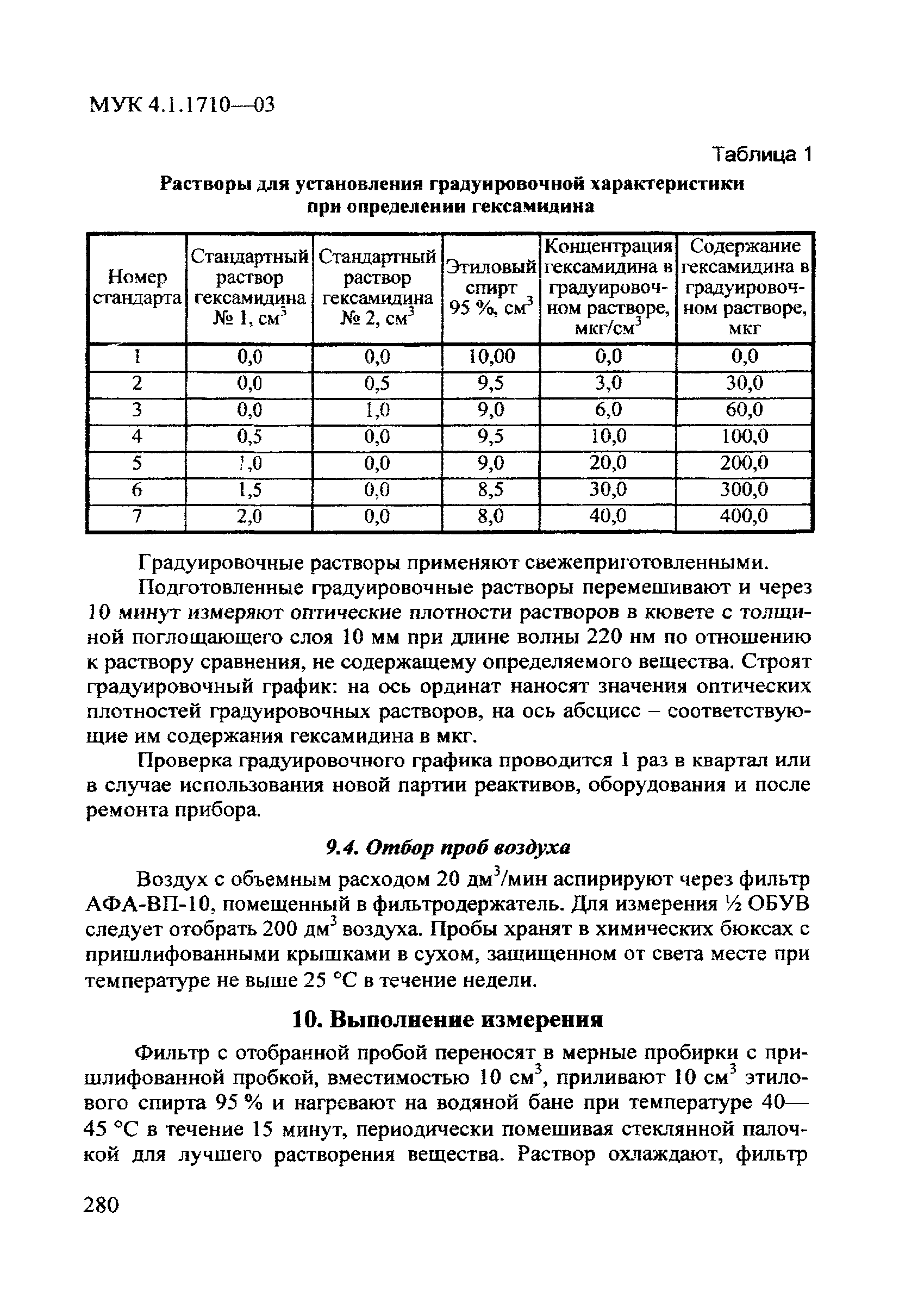 МУК 4.1.1710-03