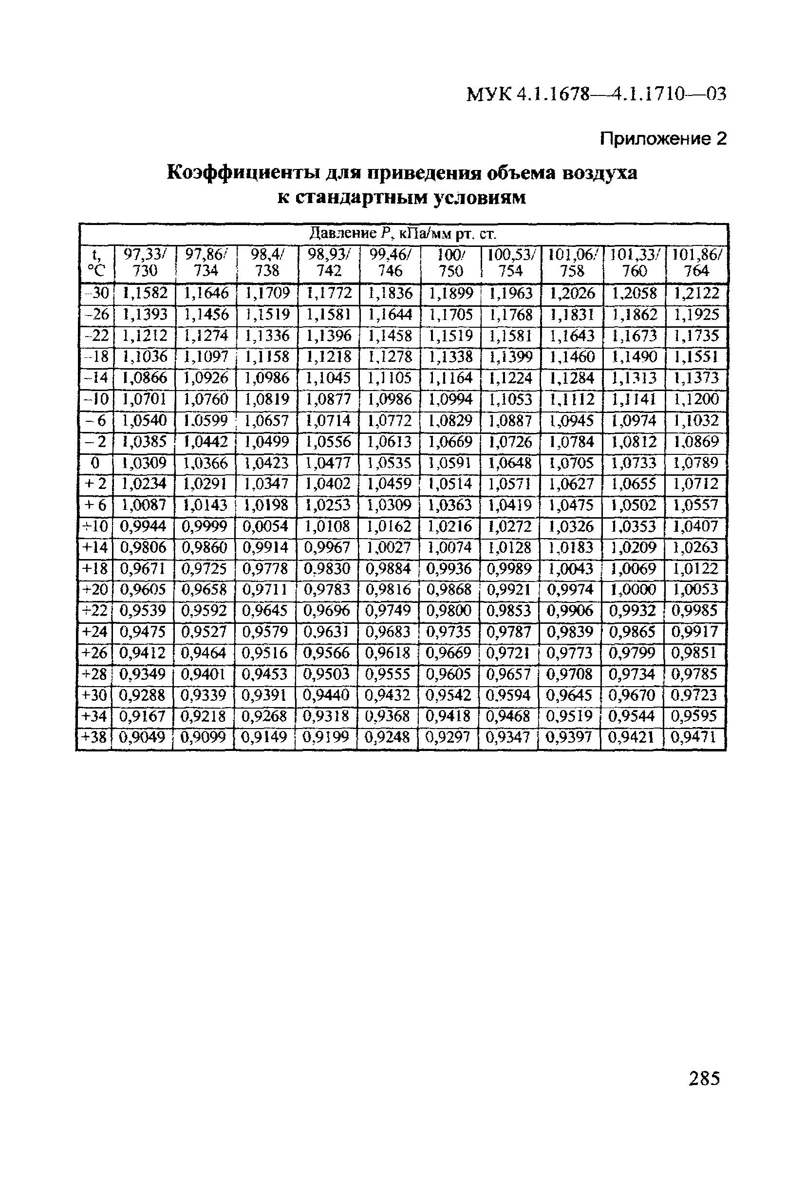 МУК 4.1.1710-03