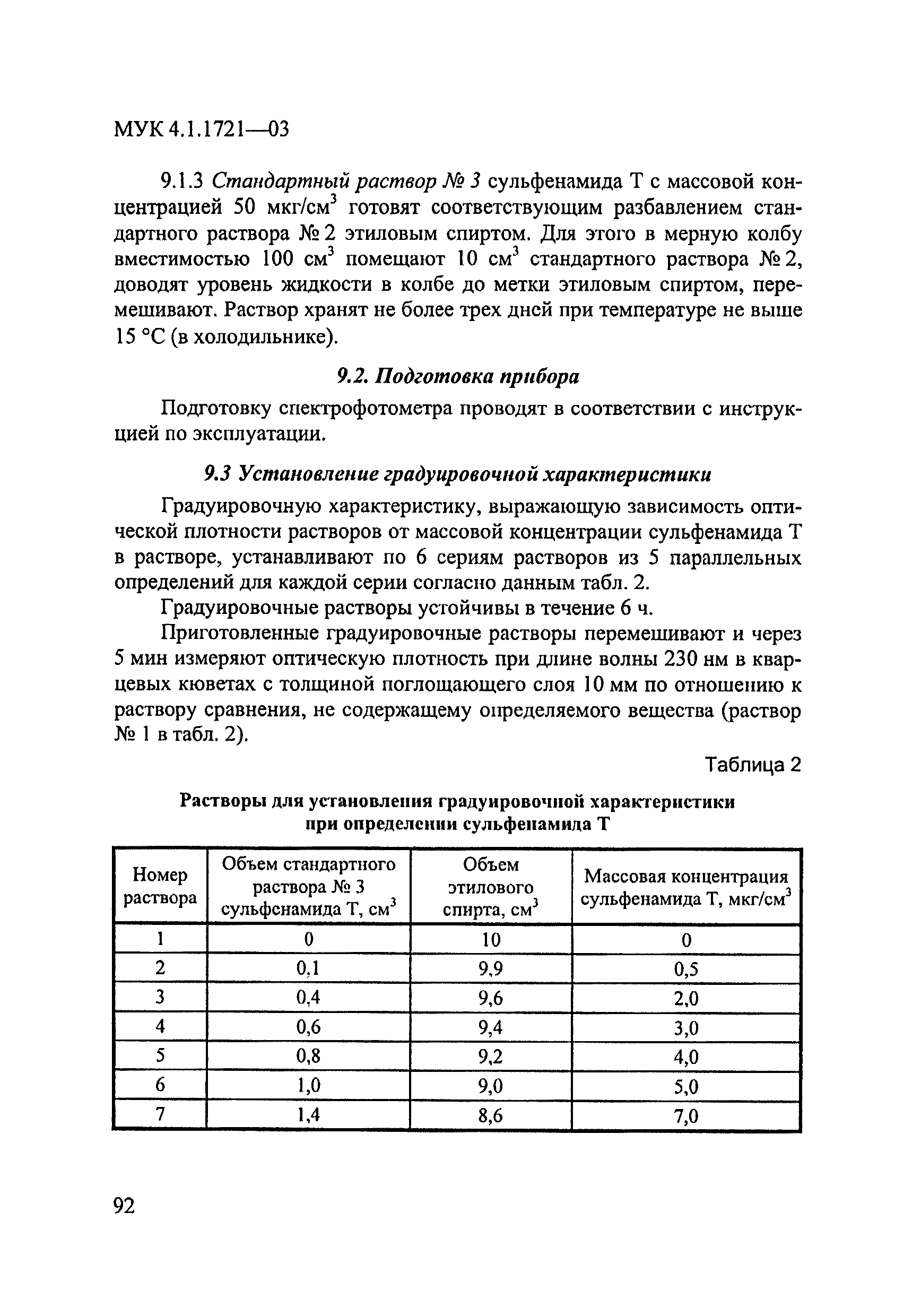 МУК 4.1.1721-03