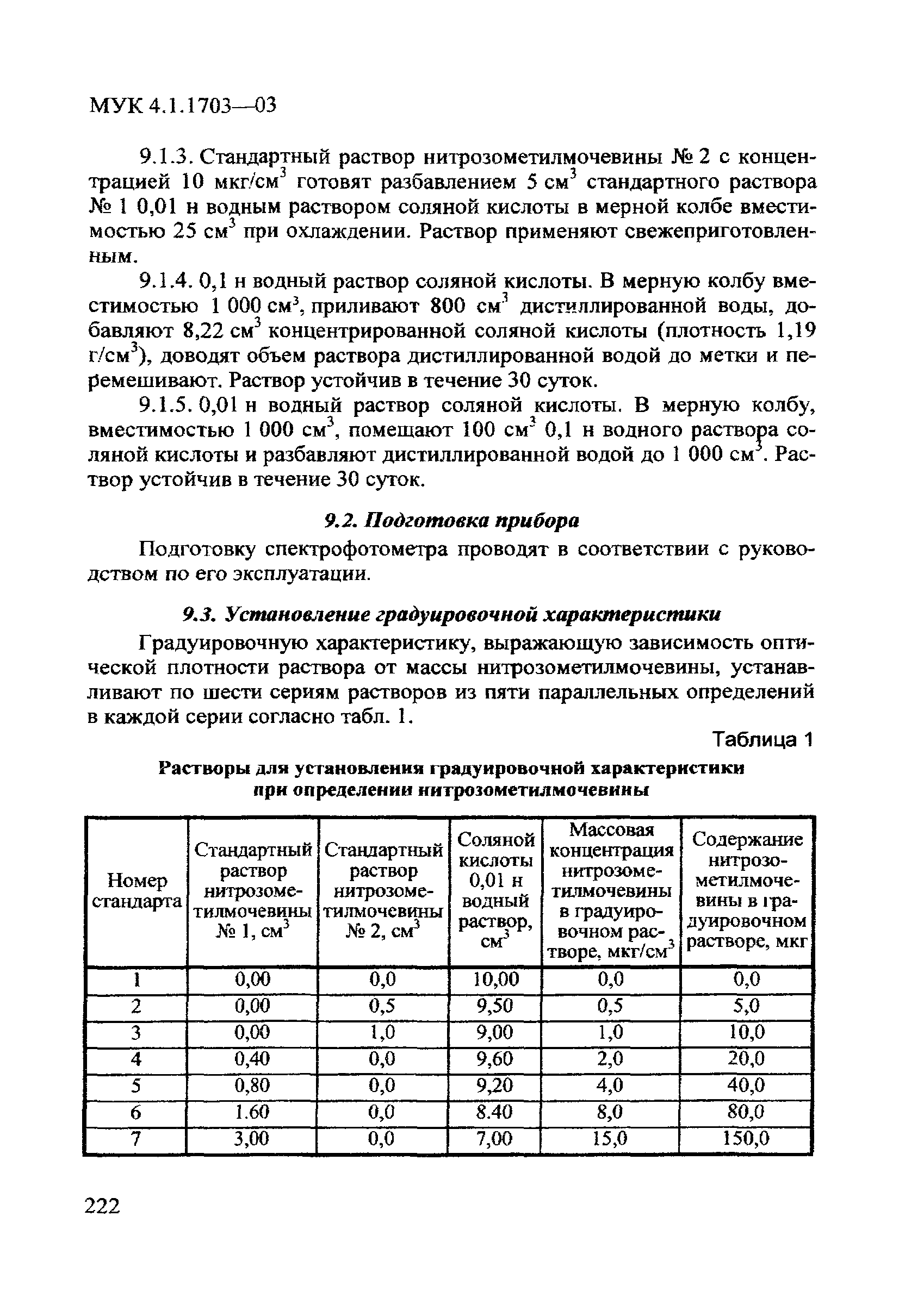 МУК 4.1.1703-03