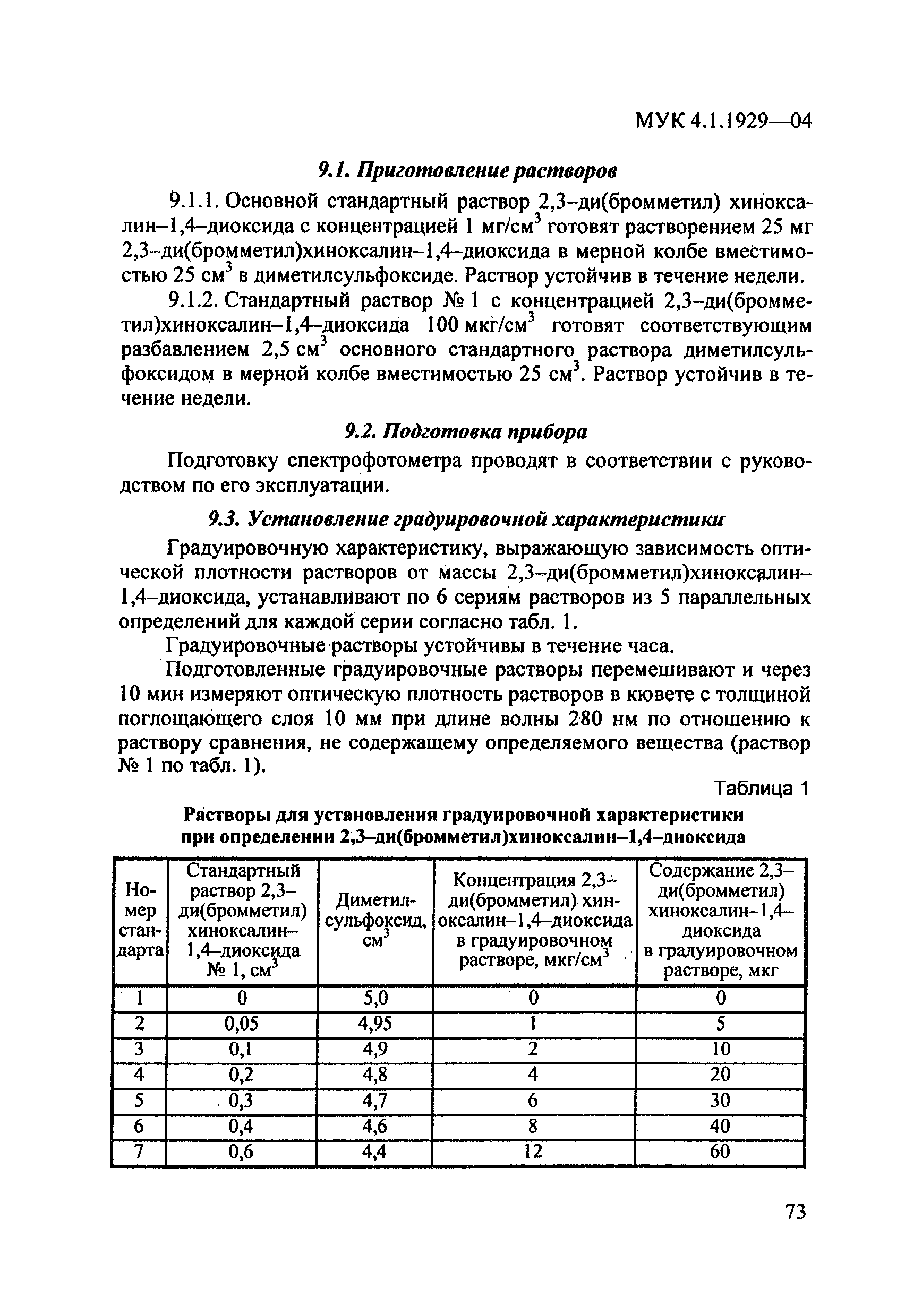 СП 3.1.7.2815-10