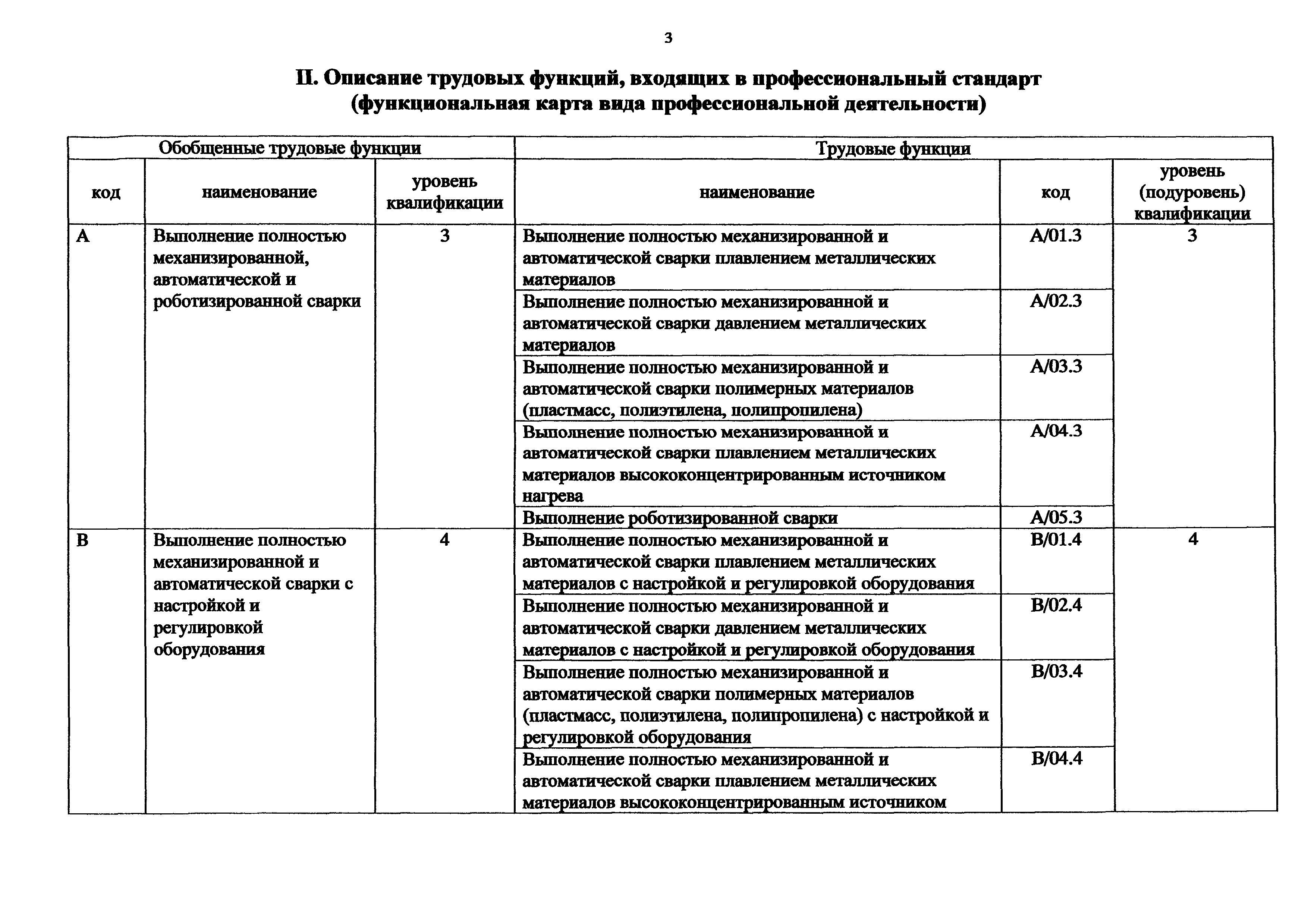 Приказ 916н