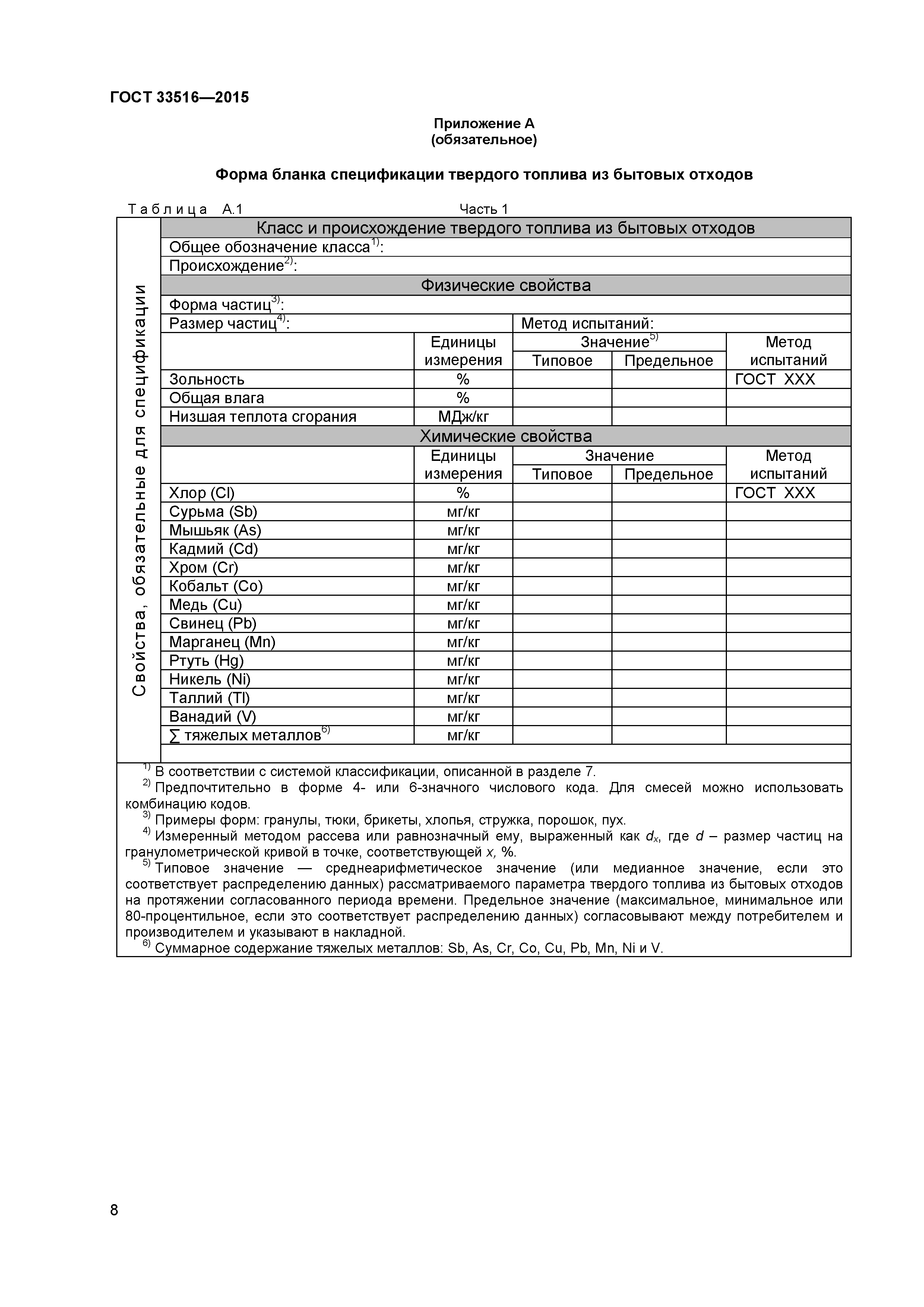 ГОСТ 33516-2015