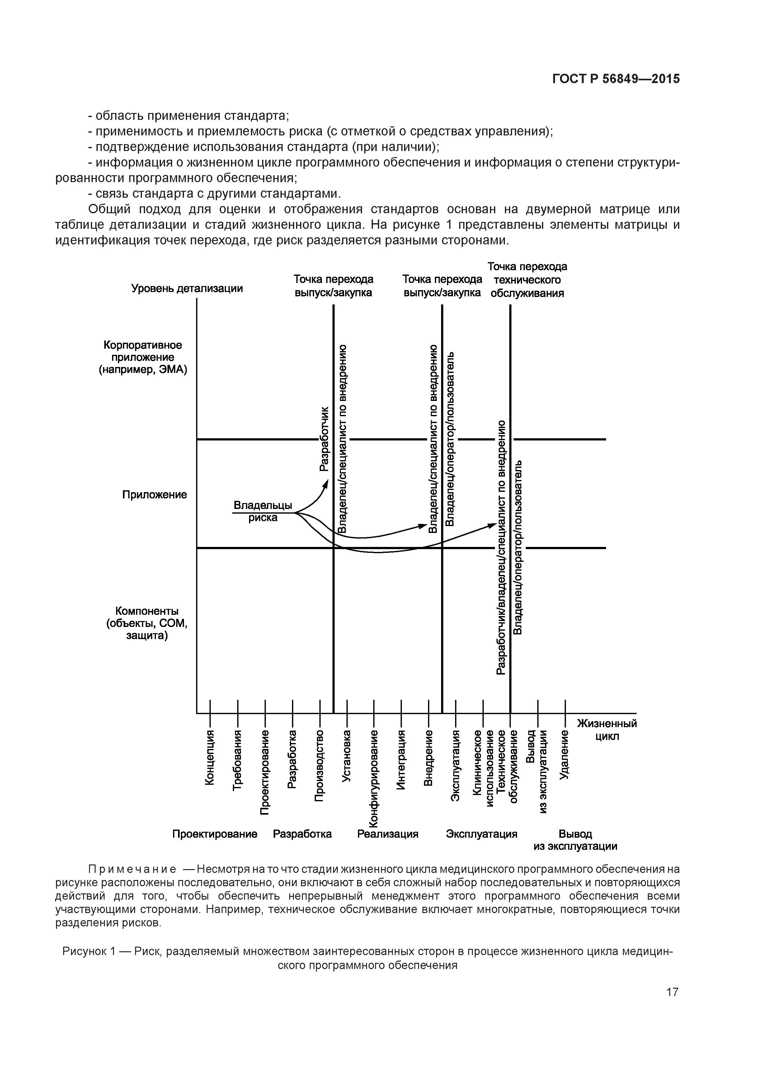 ГОСТ Р 56849-2015