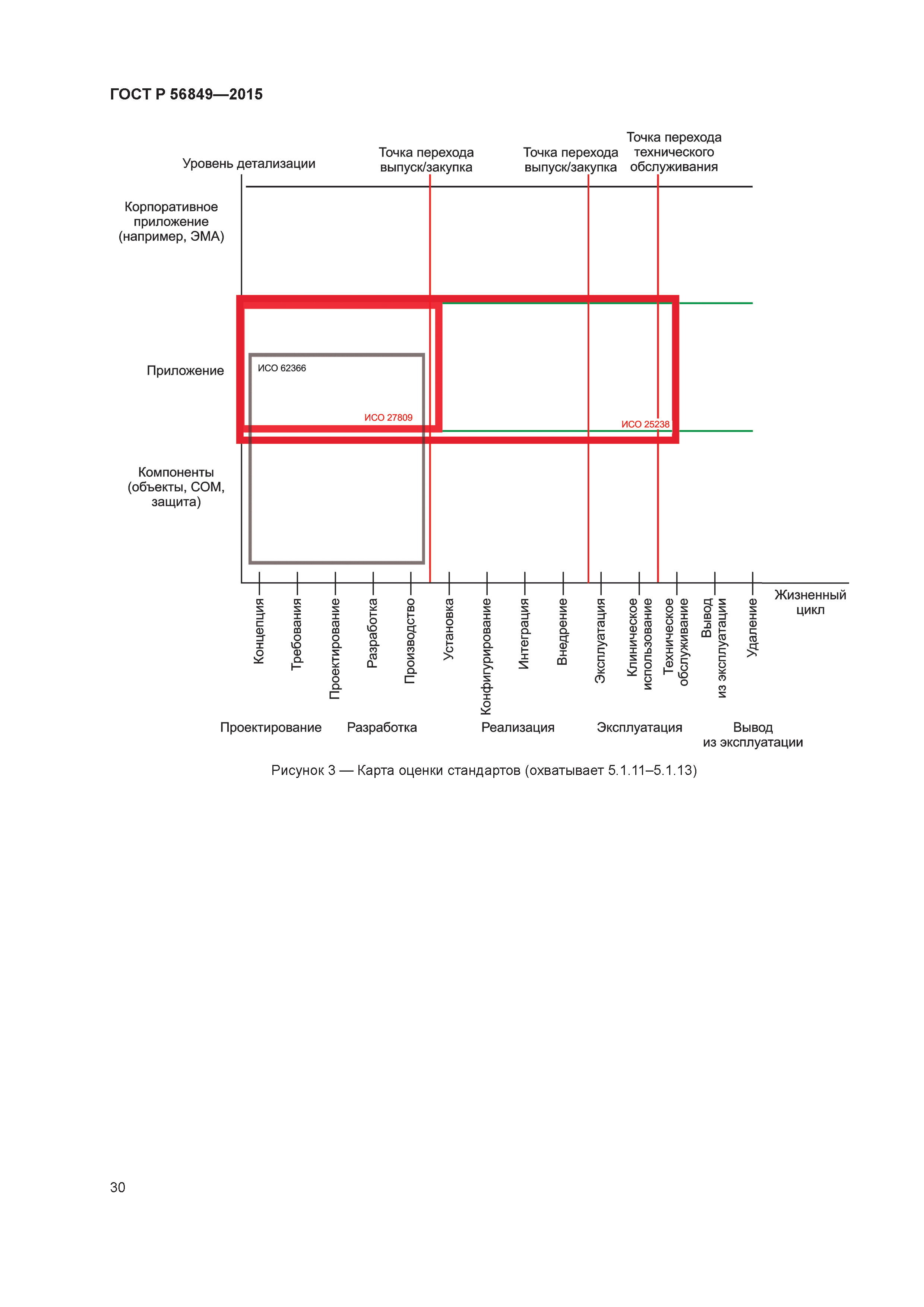 ГОСТ Р 56849-2015