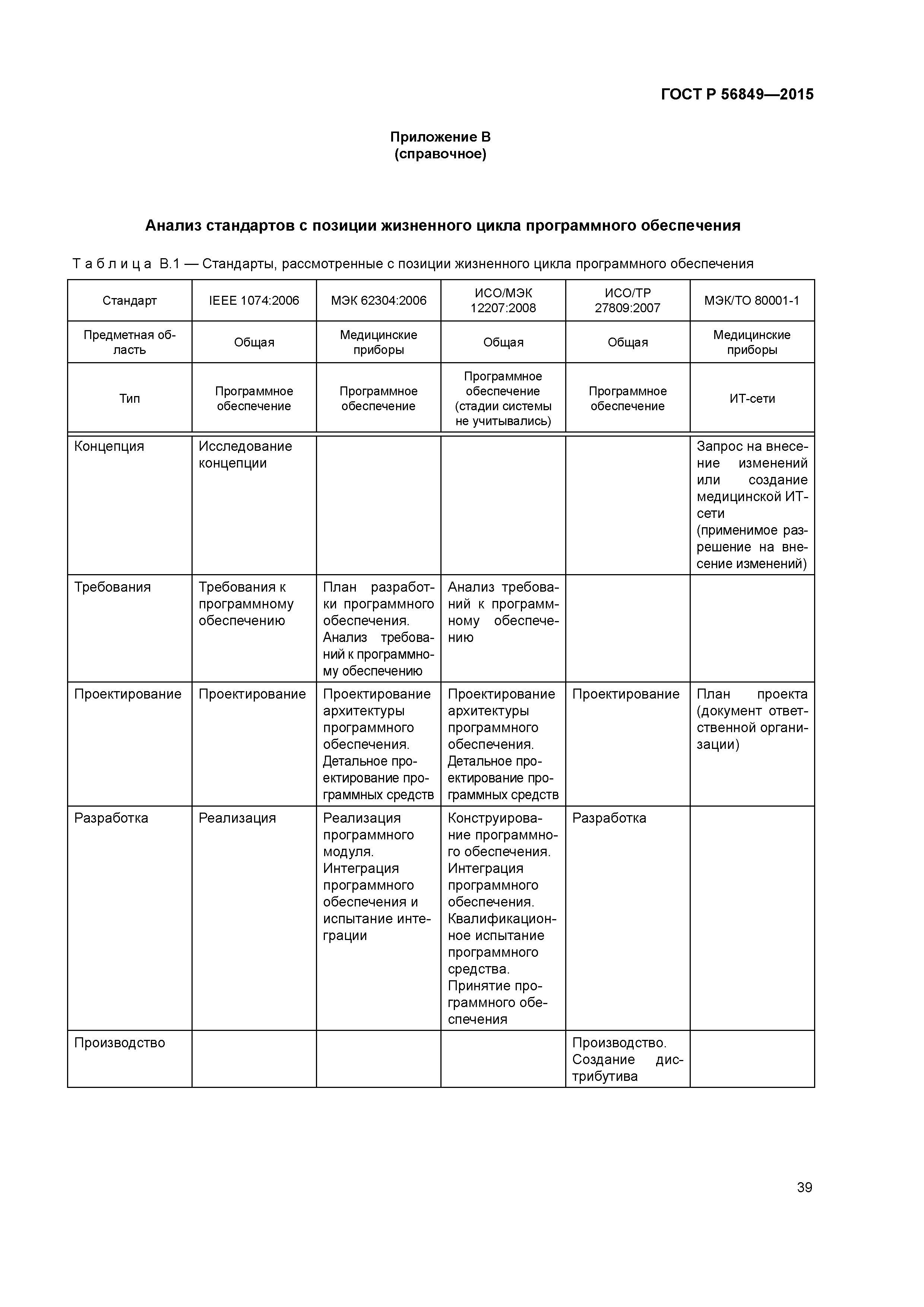 ГОСТ Р 56849-2015