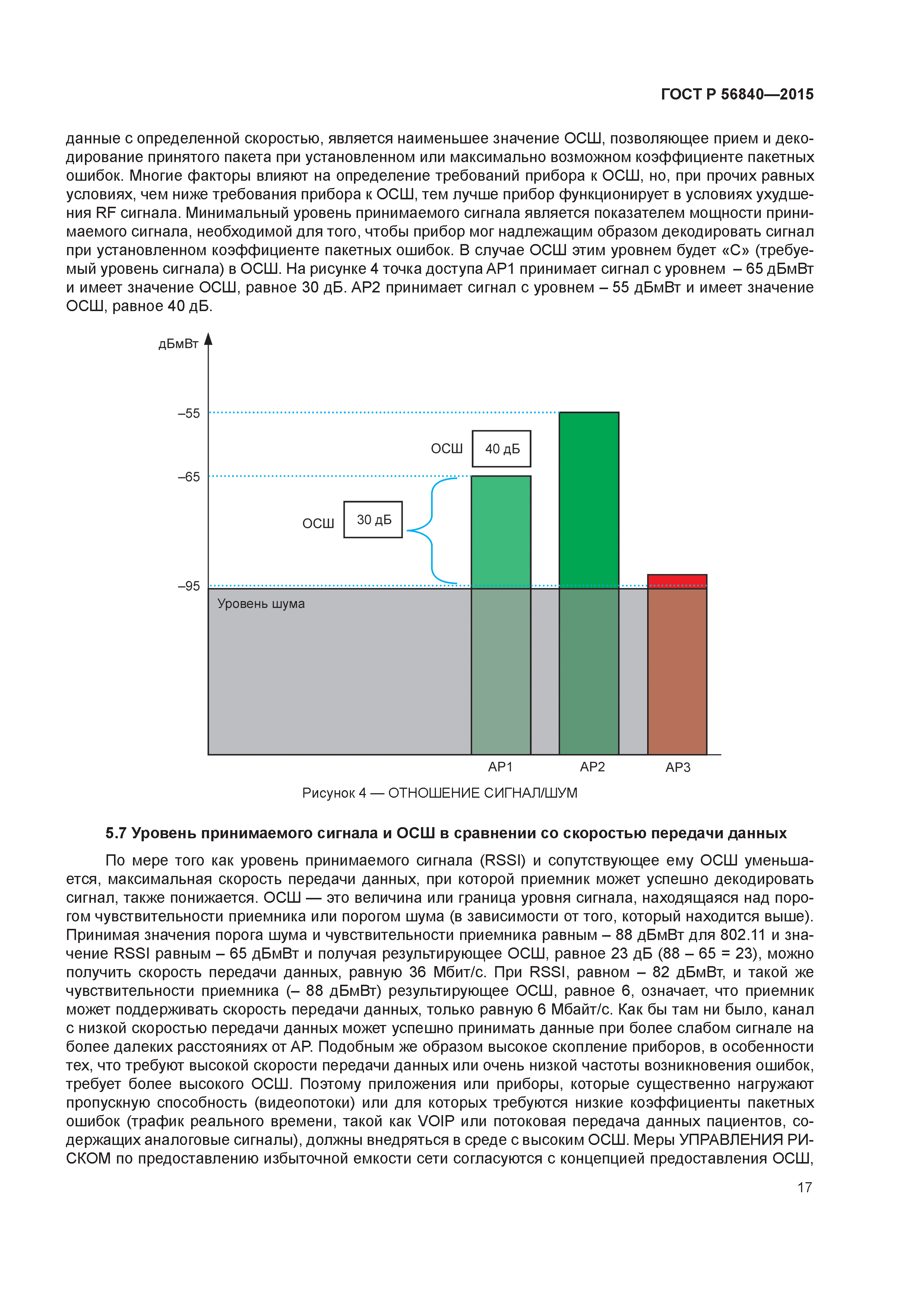 ГОСТ Р 56840-2015