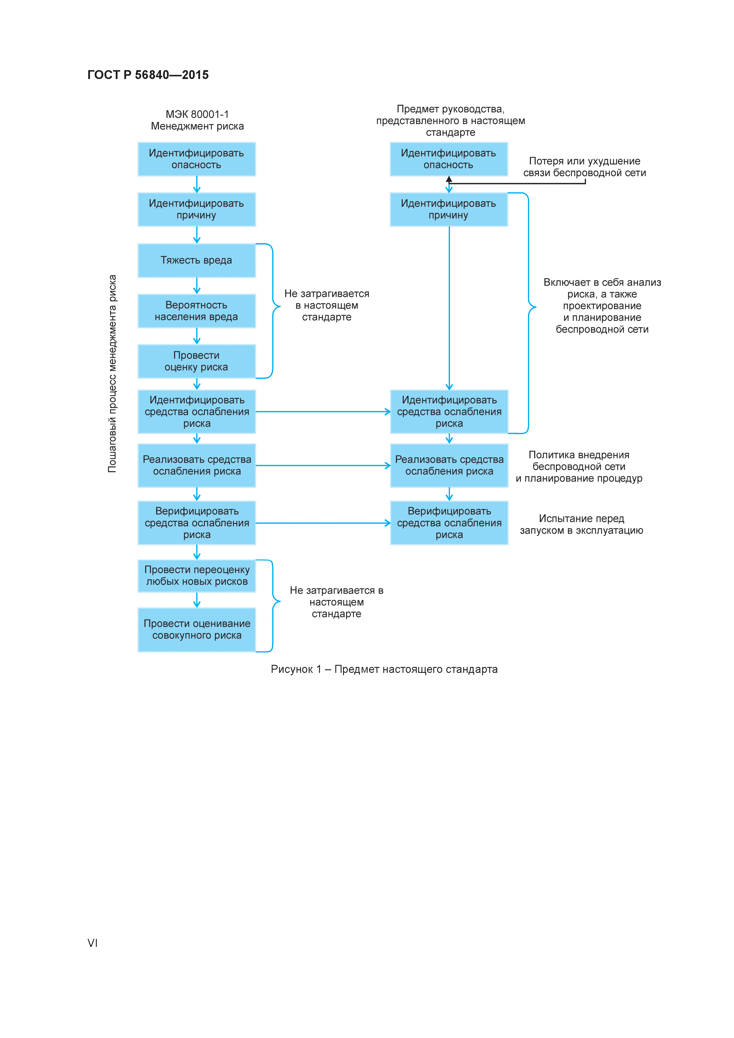 ГОСТ Р 56840-2015