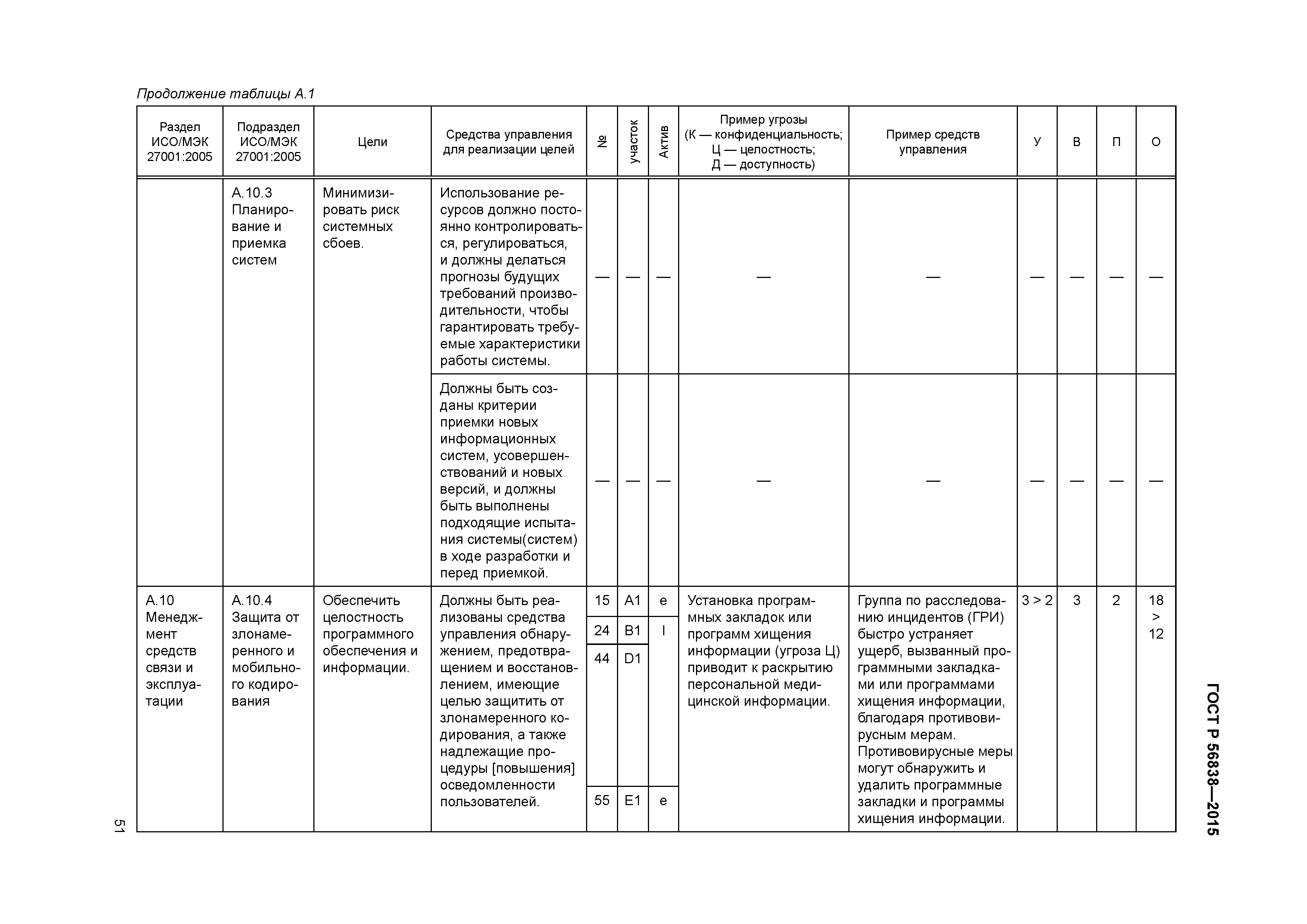 ГОСТ Р 56838-2015