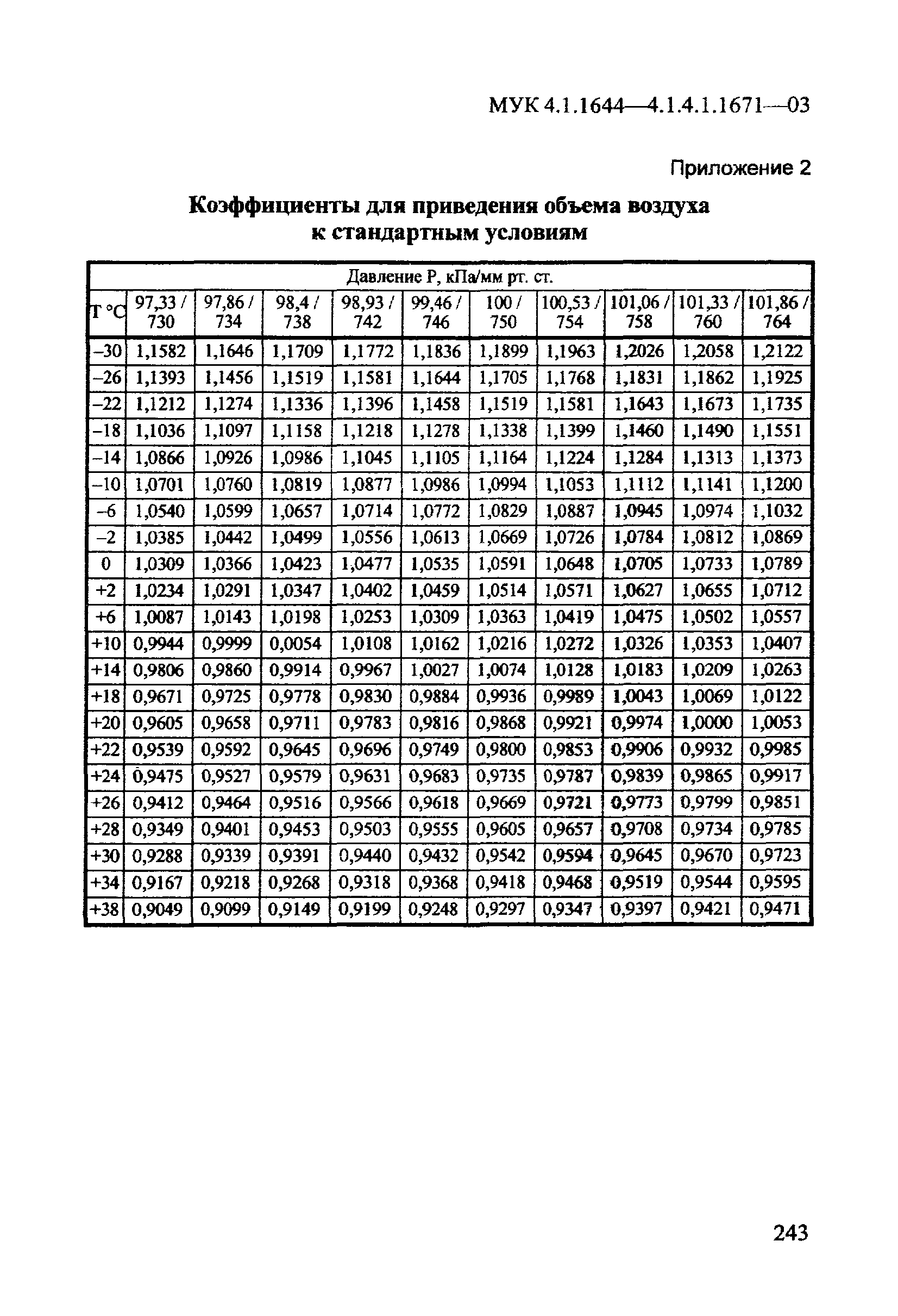 МУК 4.1.1670-03