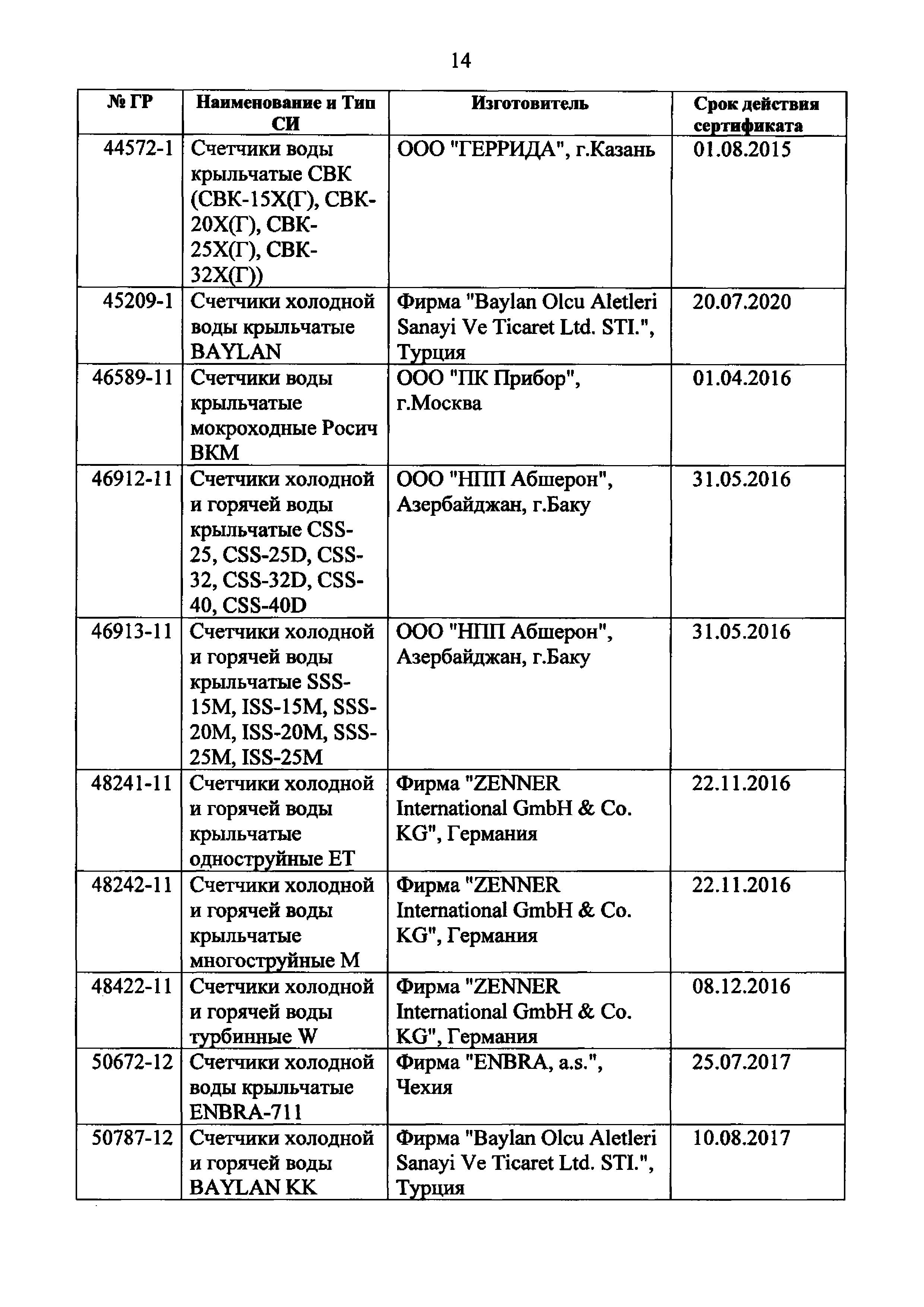 Приказ 135