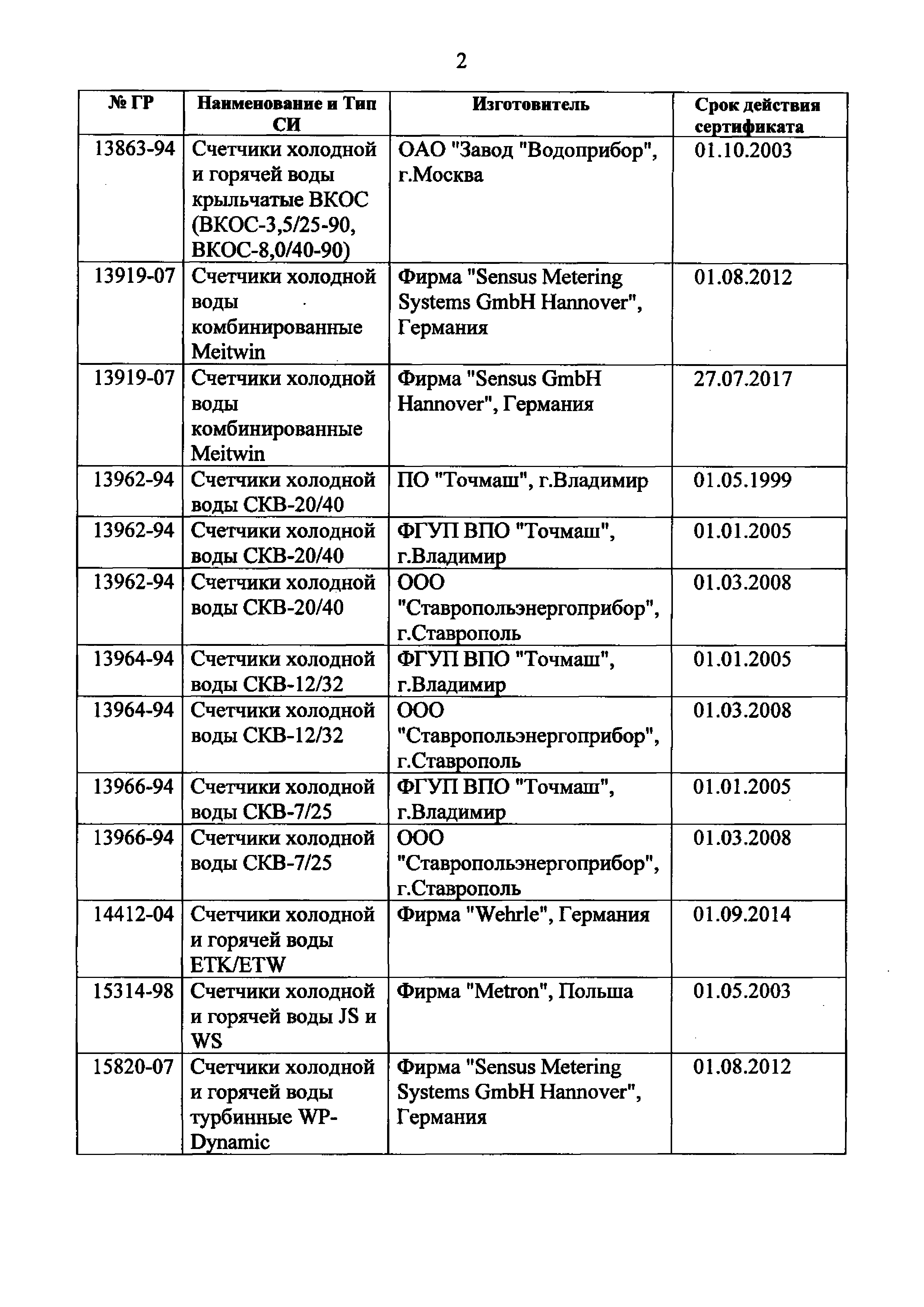 Приказ 135