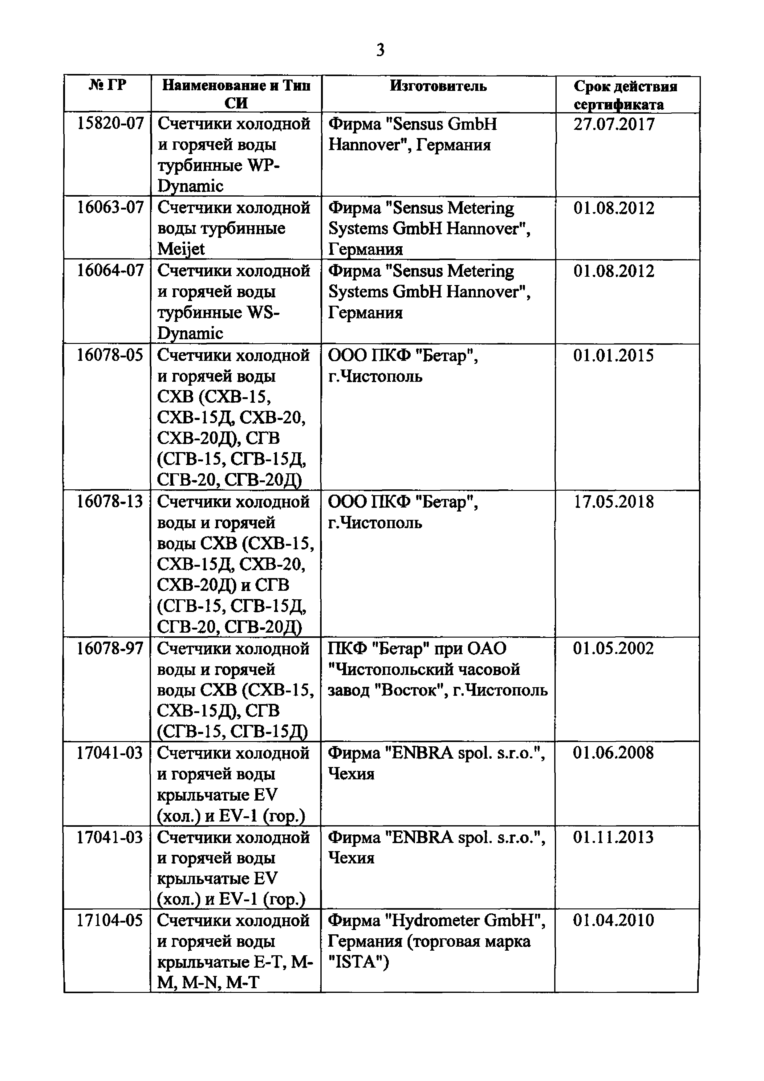 Приказ 135