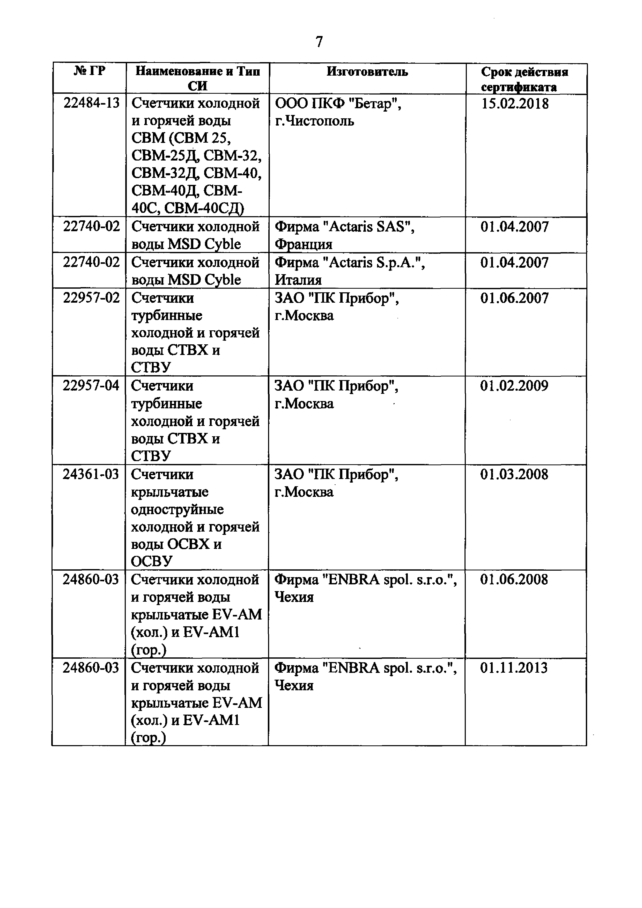 Приказ 135