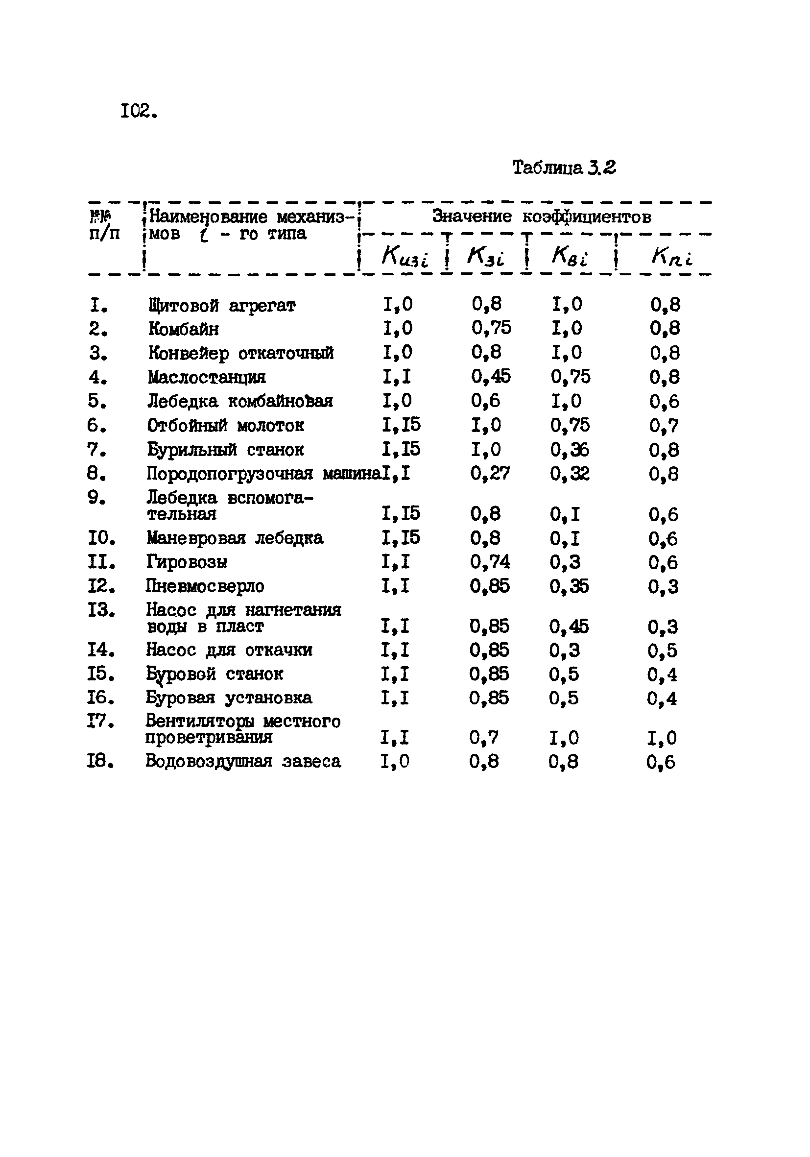 ВНТП 1-92