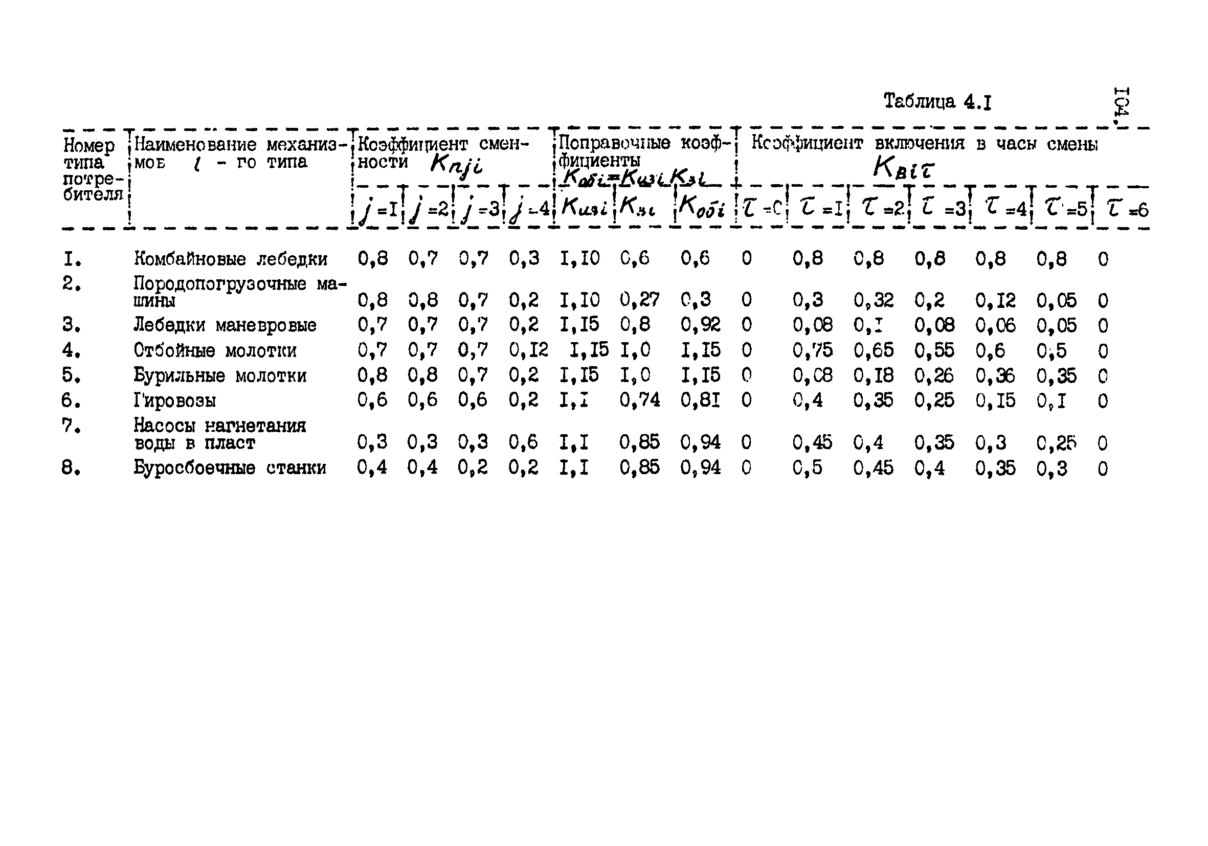 ВНТП 1-92