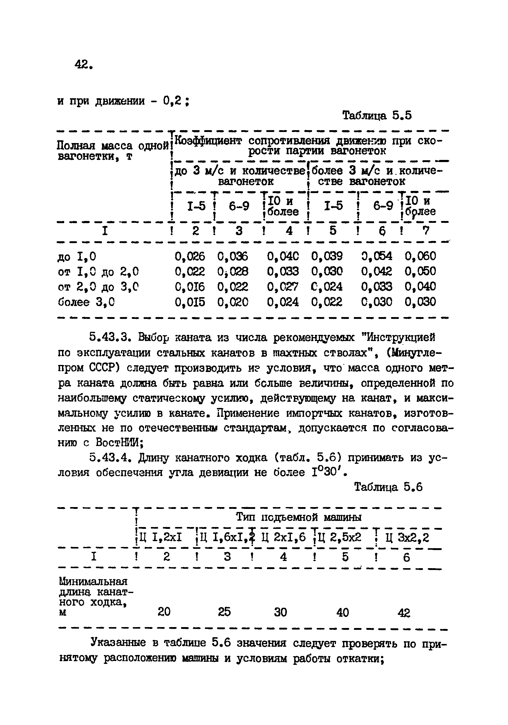 ВНТП 1-92