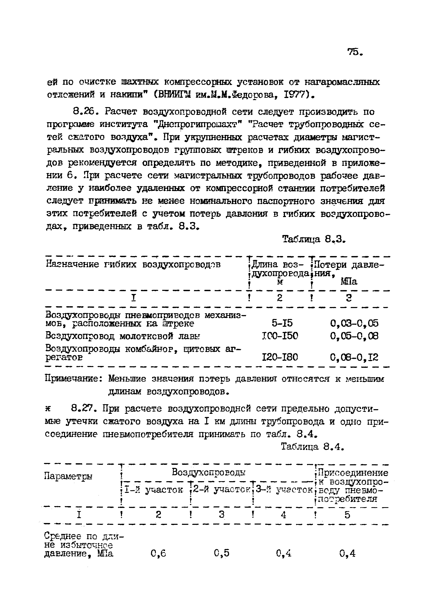 ВНТП 1-92