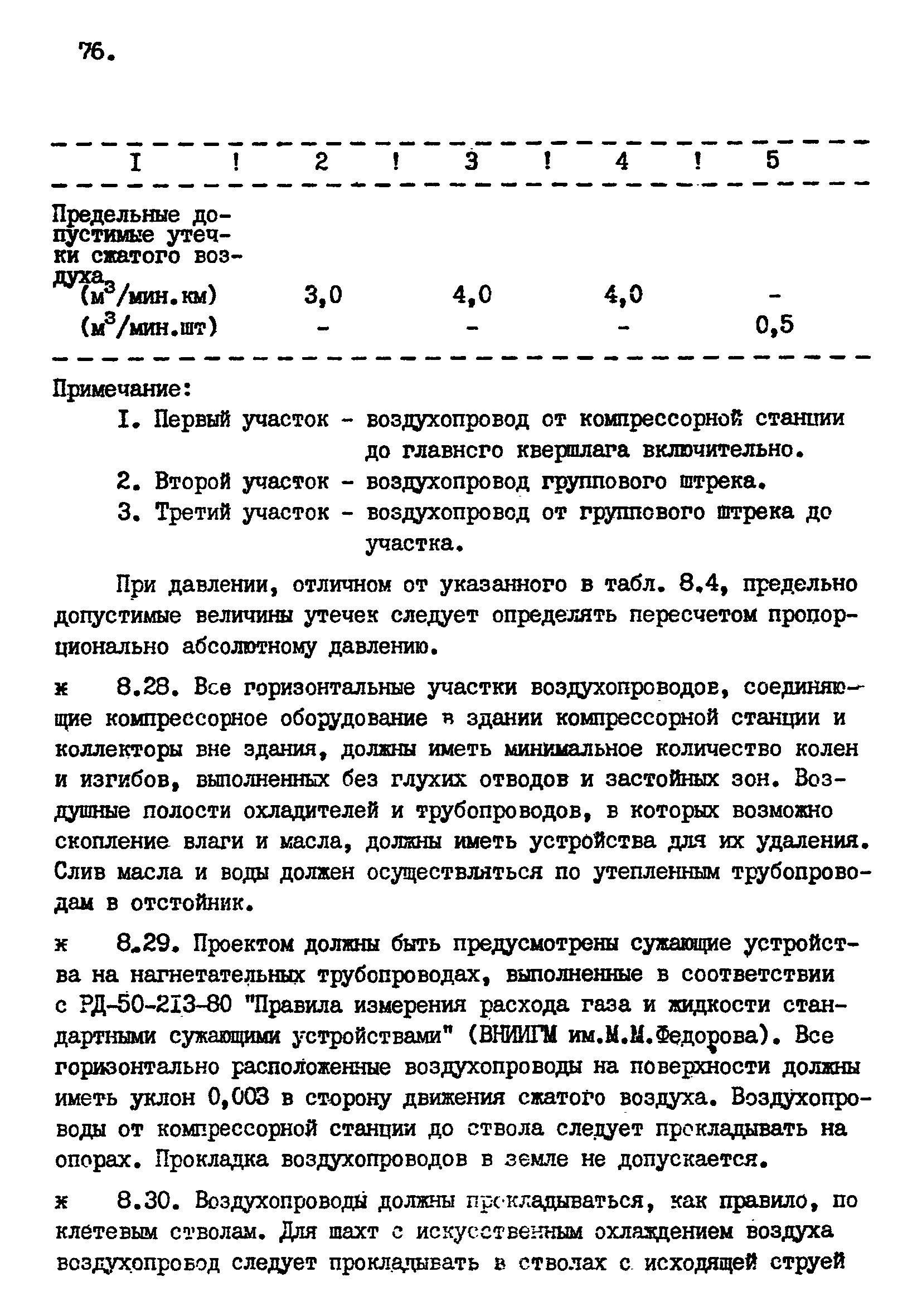 ВНТП 1-92