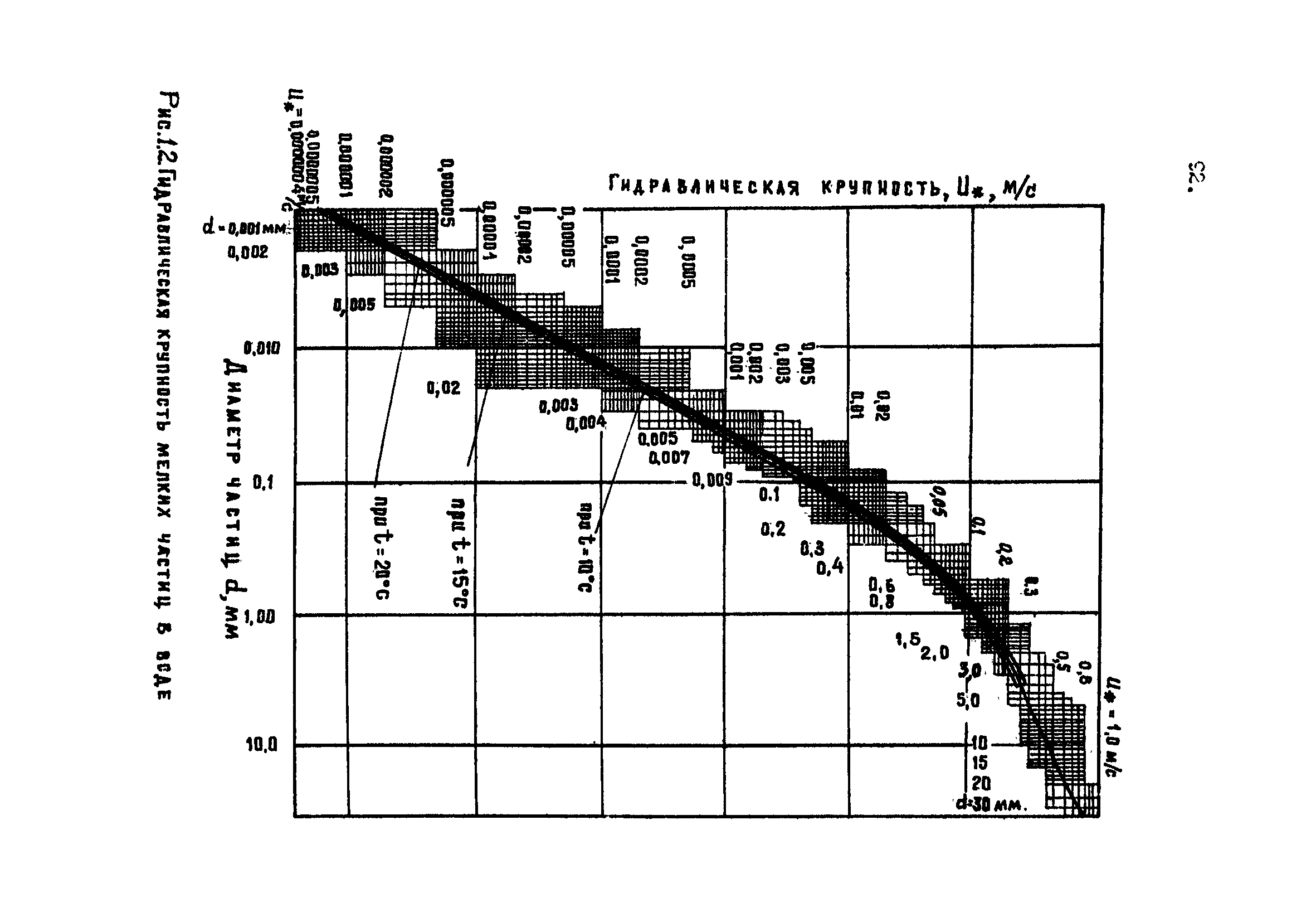 ВНТП 1-92