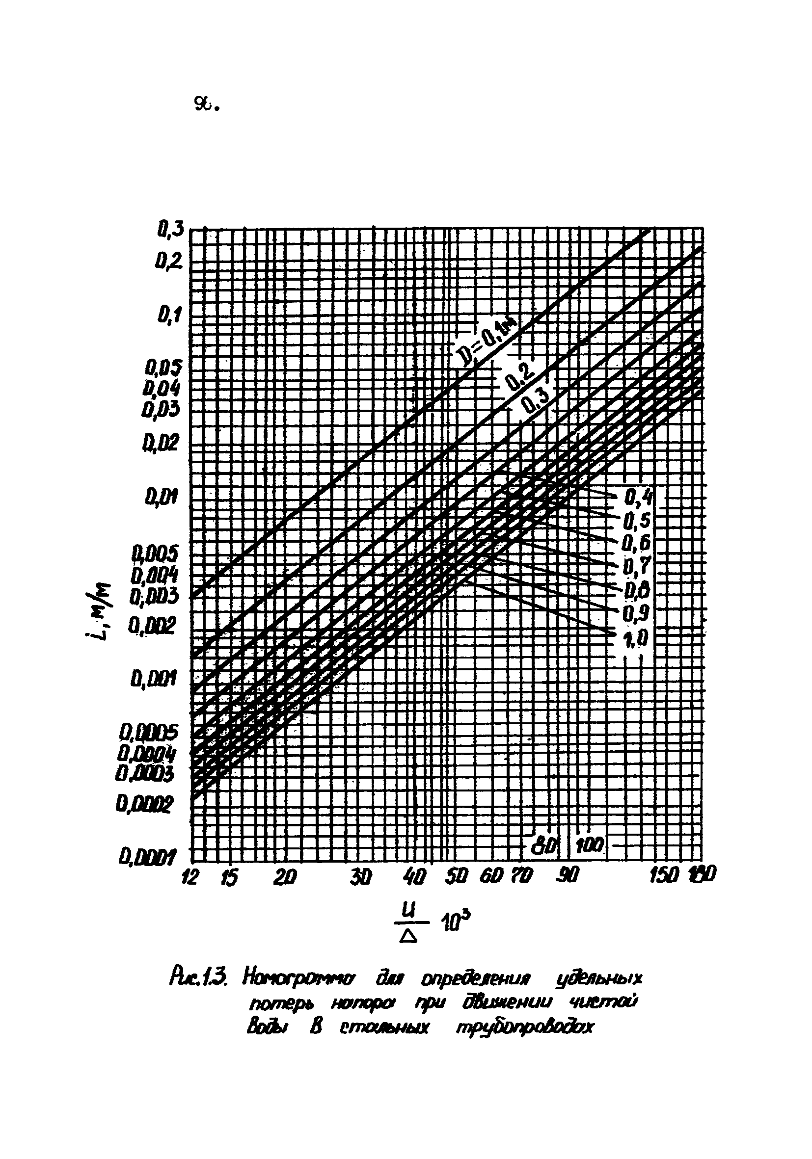 ВНТП 1-92