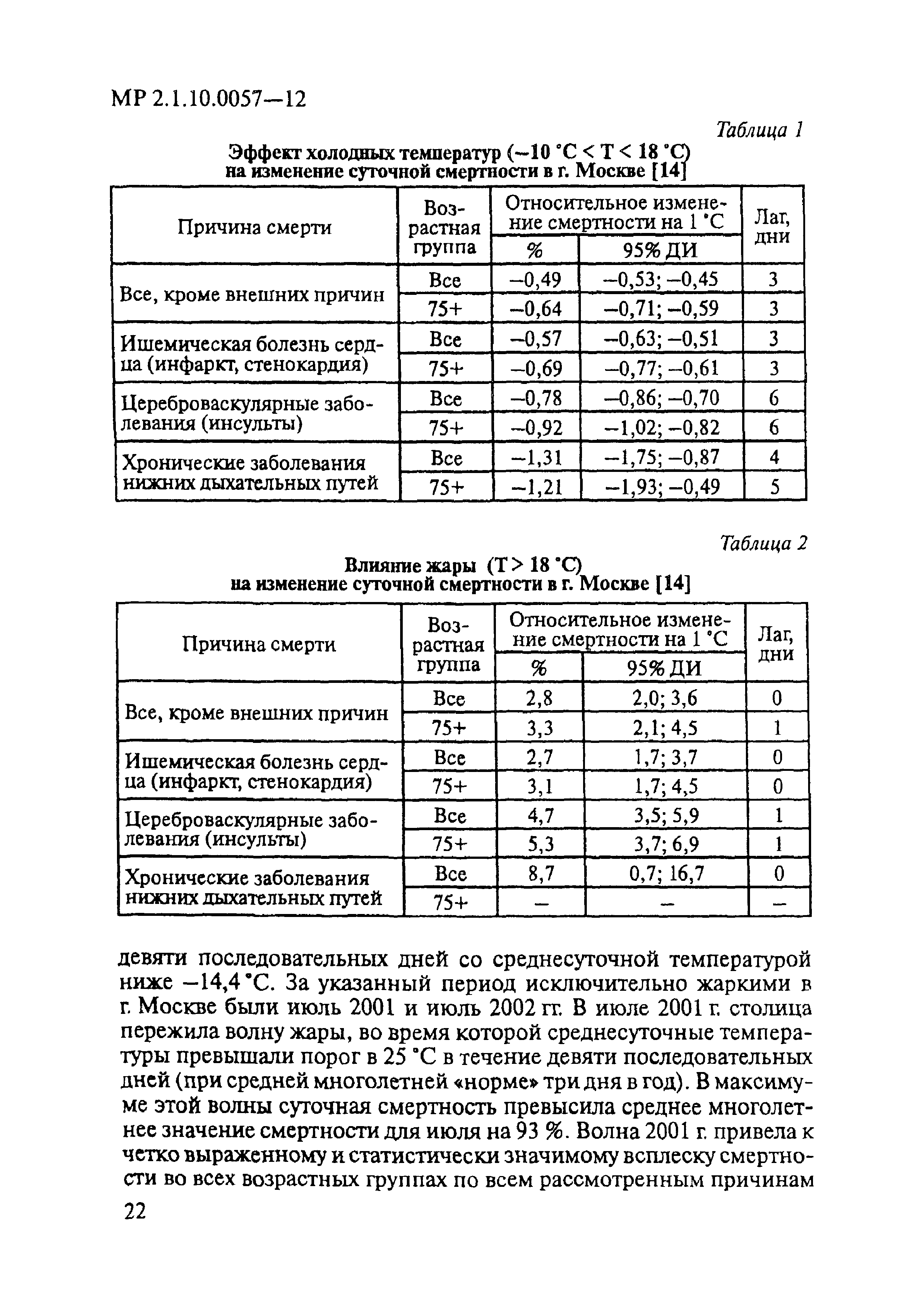 МР 2.1.10.0057-12