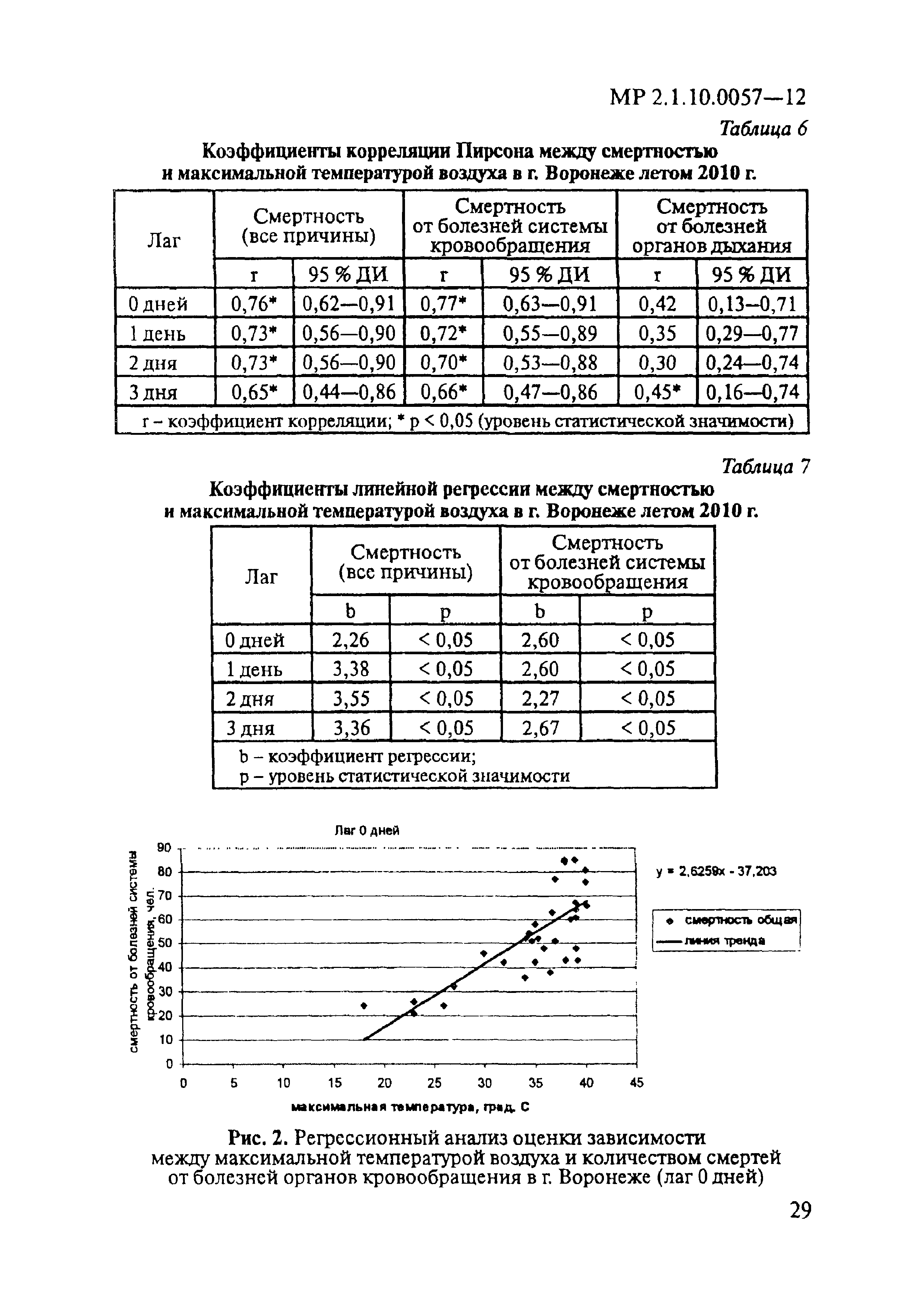 МР 2.1.10.0057-12