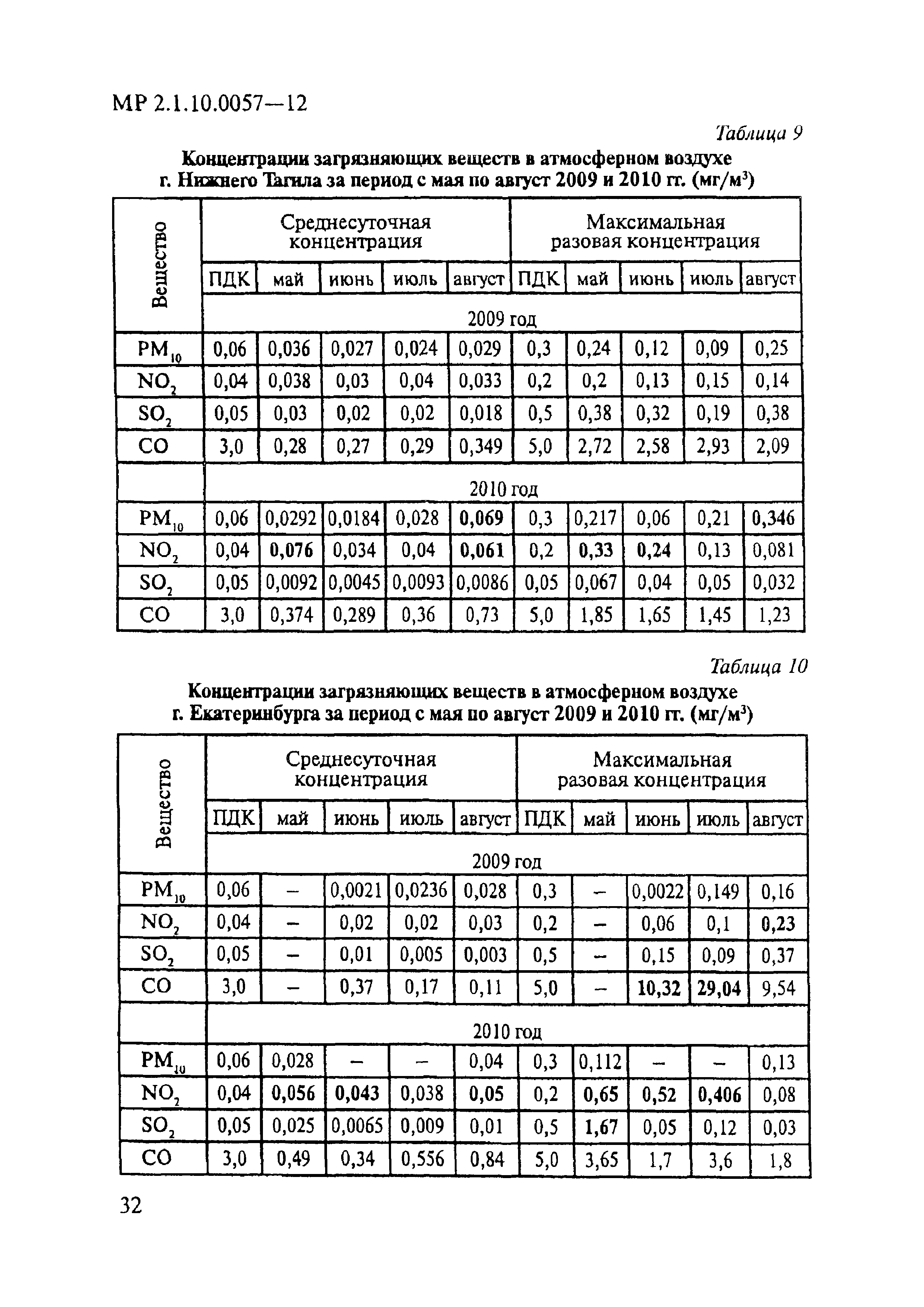 МР 2.1.10.0057-12
