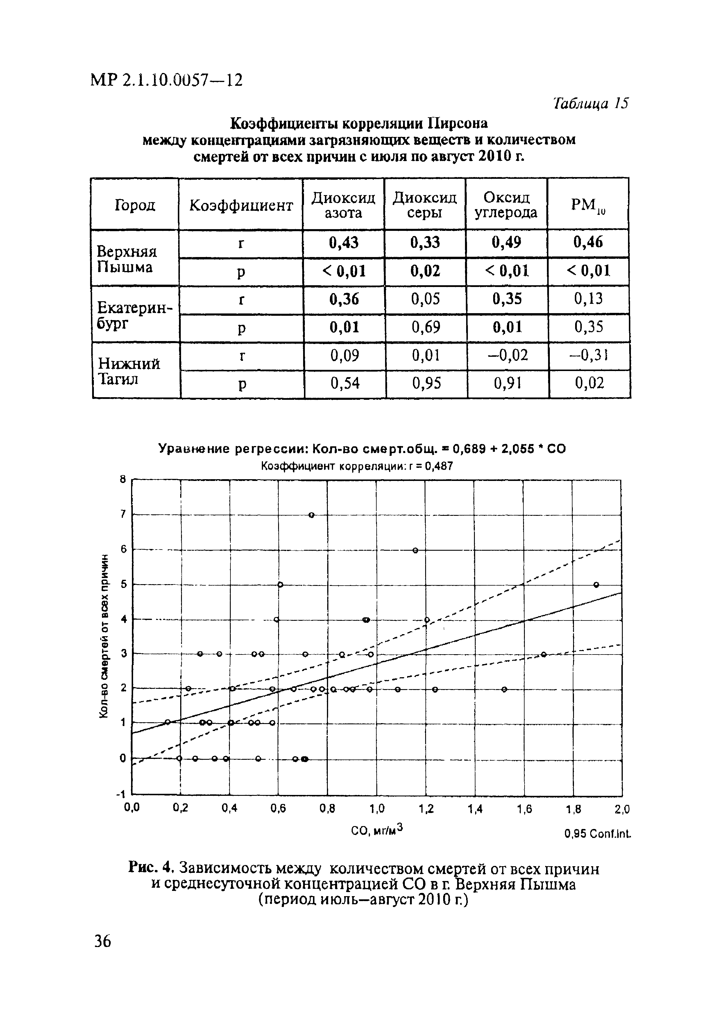 МР 2.1.10.0057-12