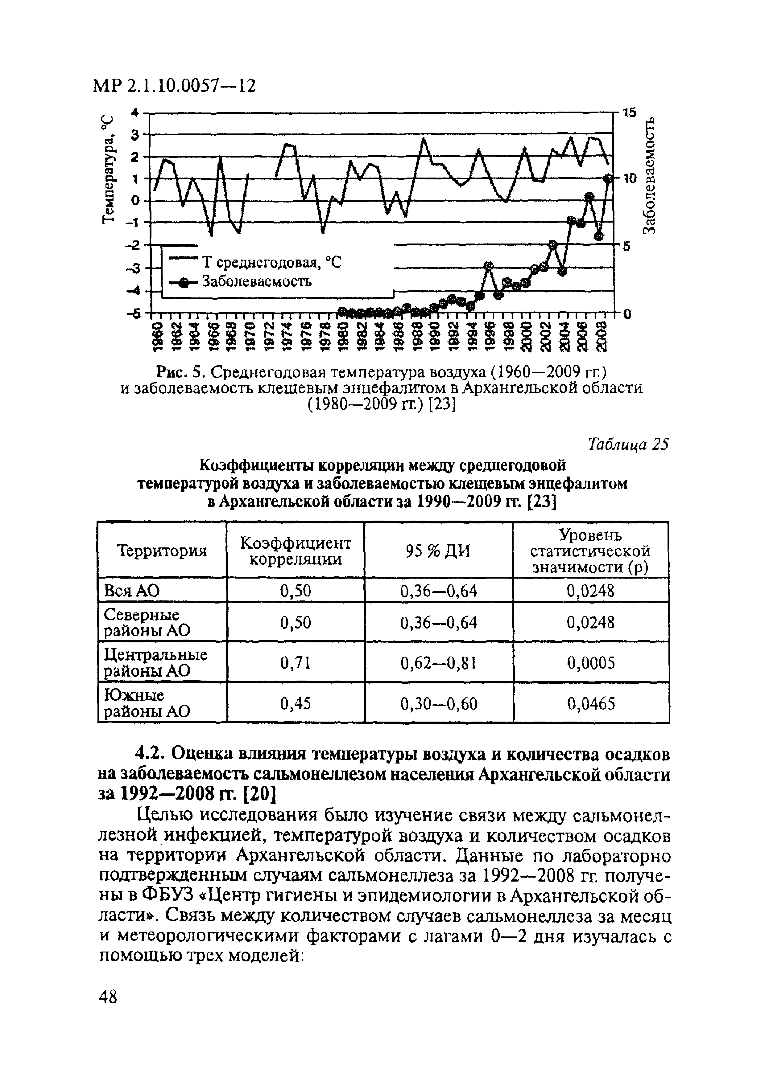 МР 2.1.10.0057-12