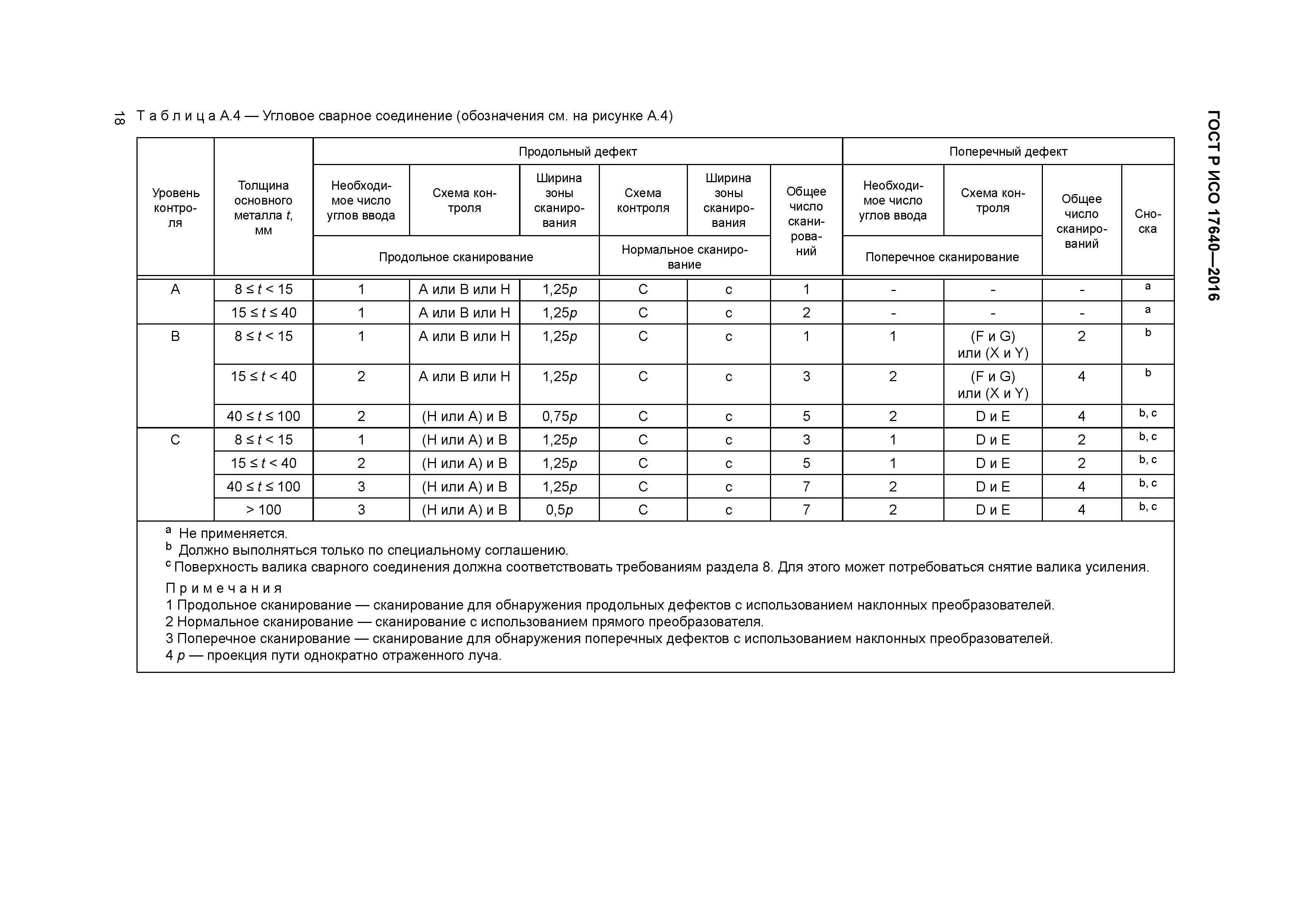 ГОСТ Р ИСО 17640-2016