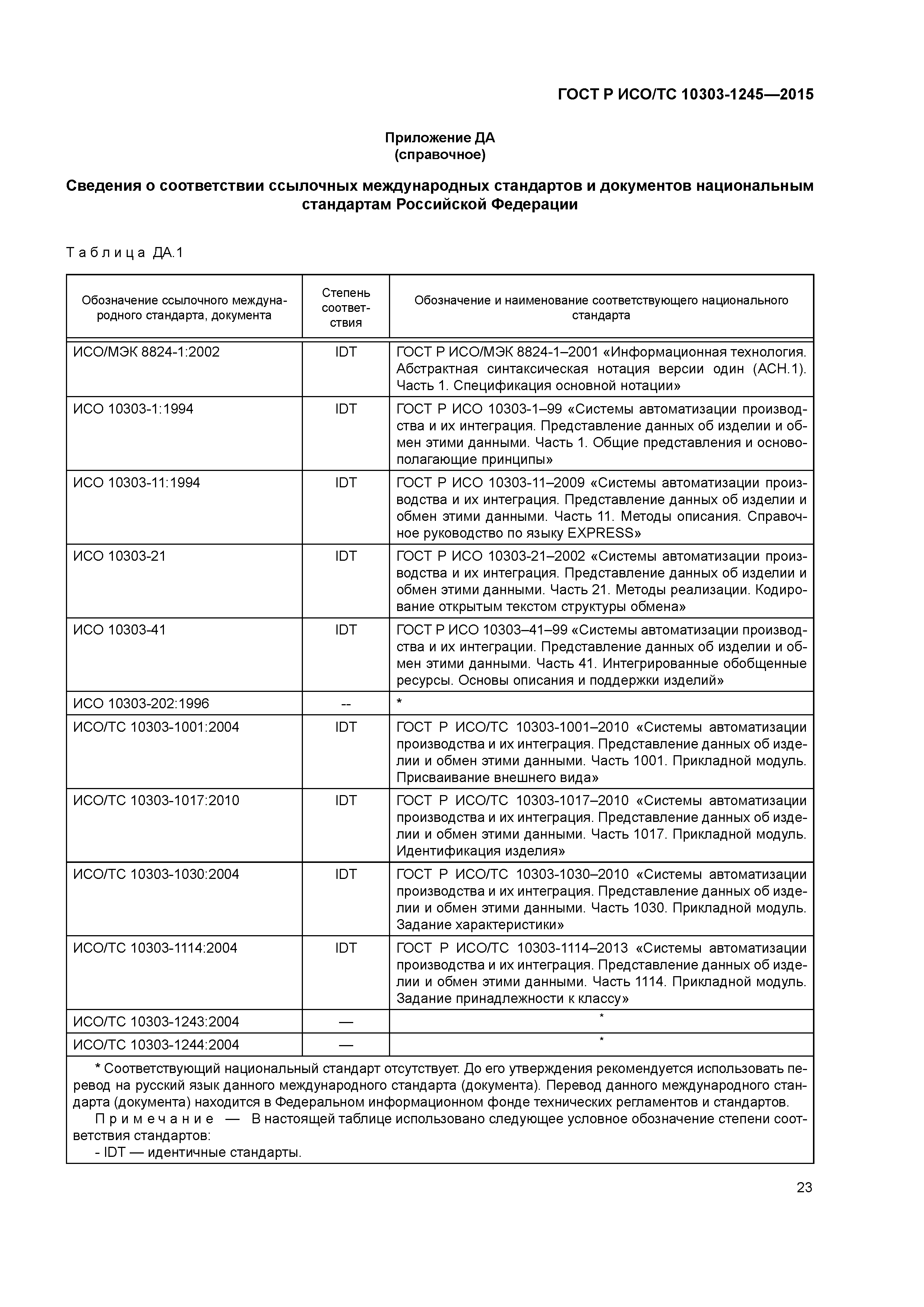 ГОСТ Р ИСО/ТС 10303-1245-2015