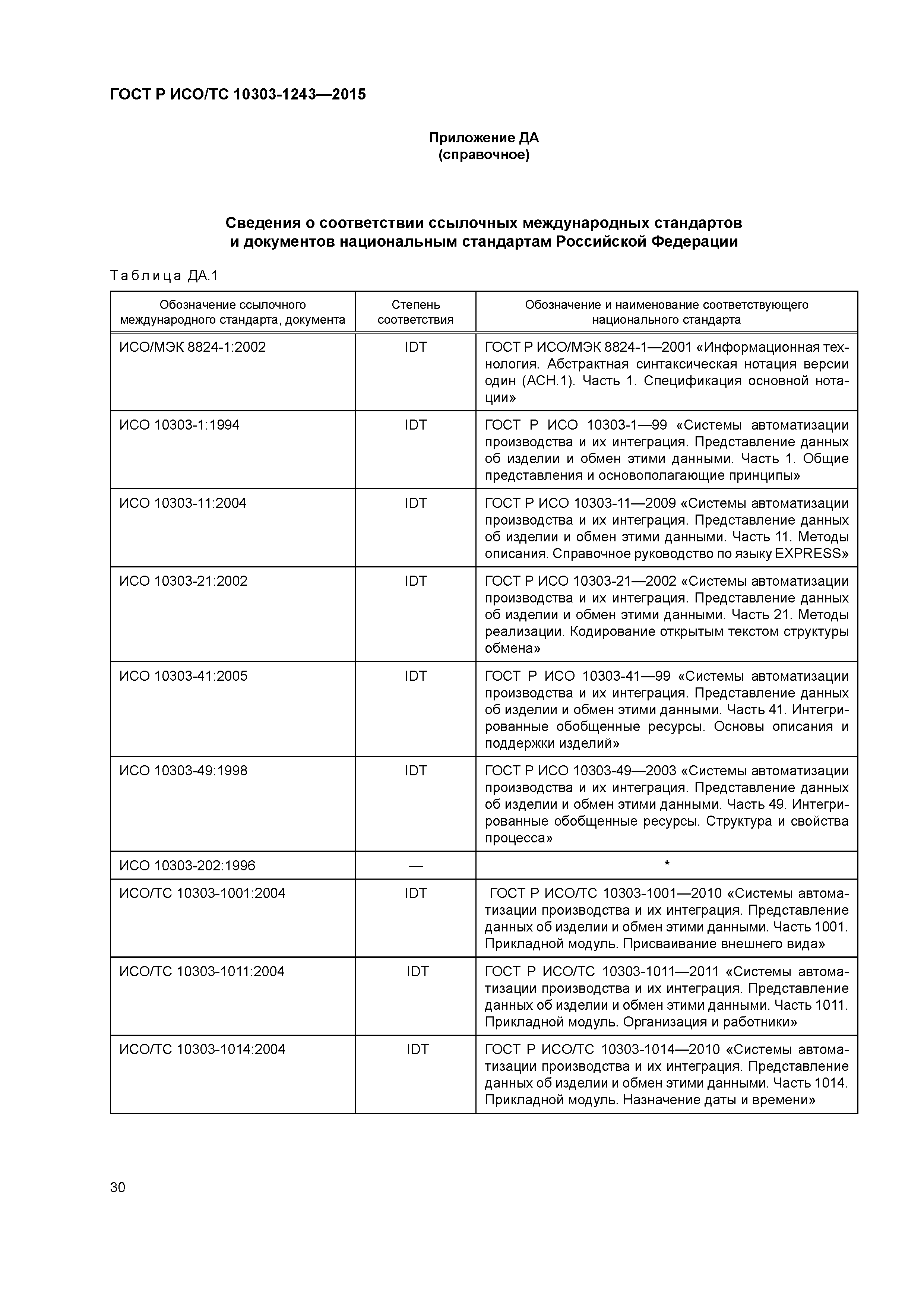 ГОСТ Р ИСО/ТС 10303-1243-2015