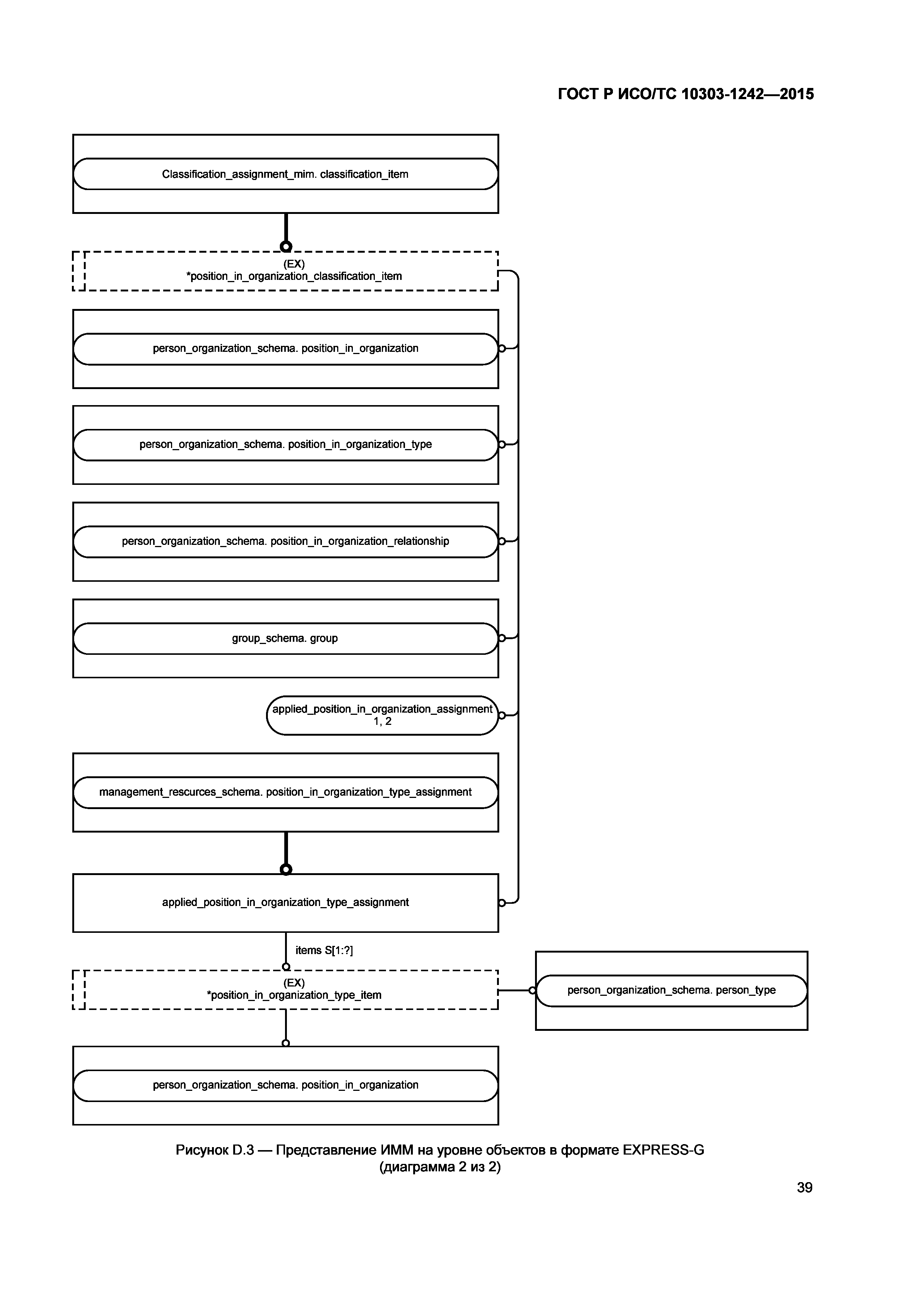 ГОСТ Р ИСО/ТС 10303-1242-2015