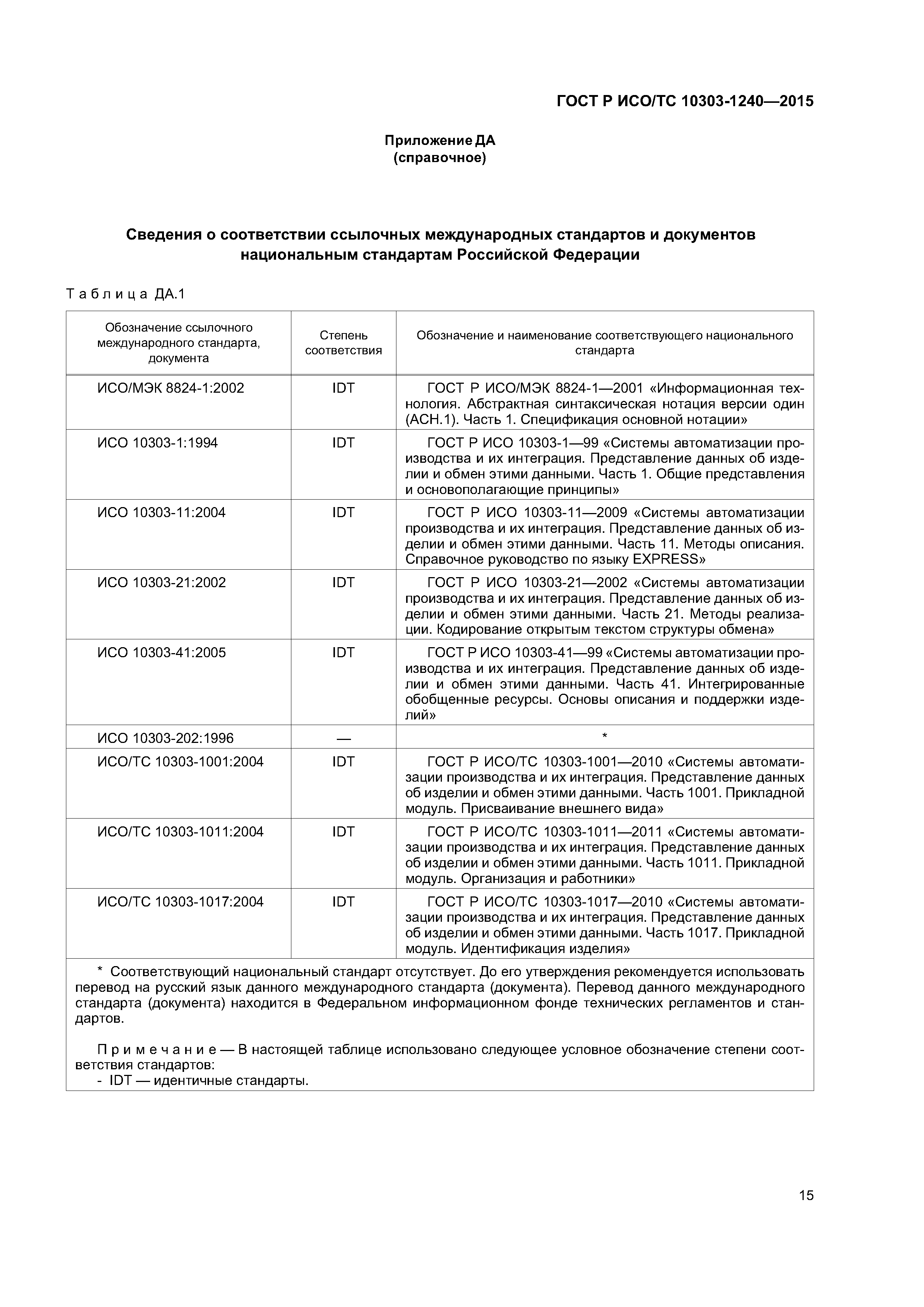 ГОСТ Р ИСО/ТС 10303-1240-2015