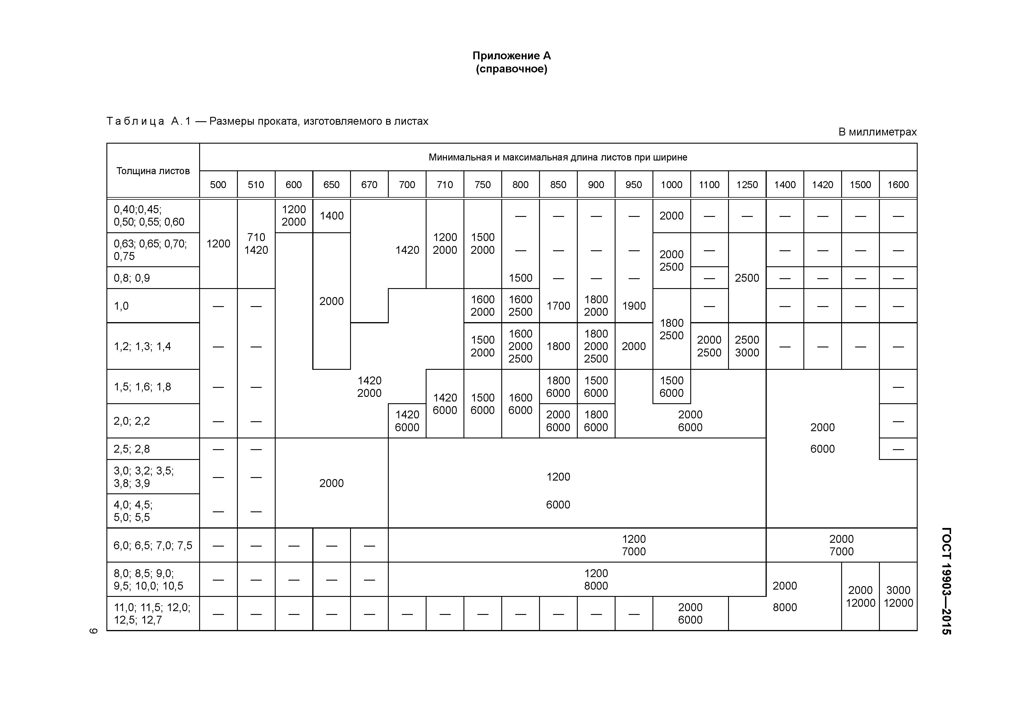 ГОСТ 19903-2015