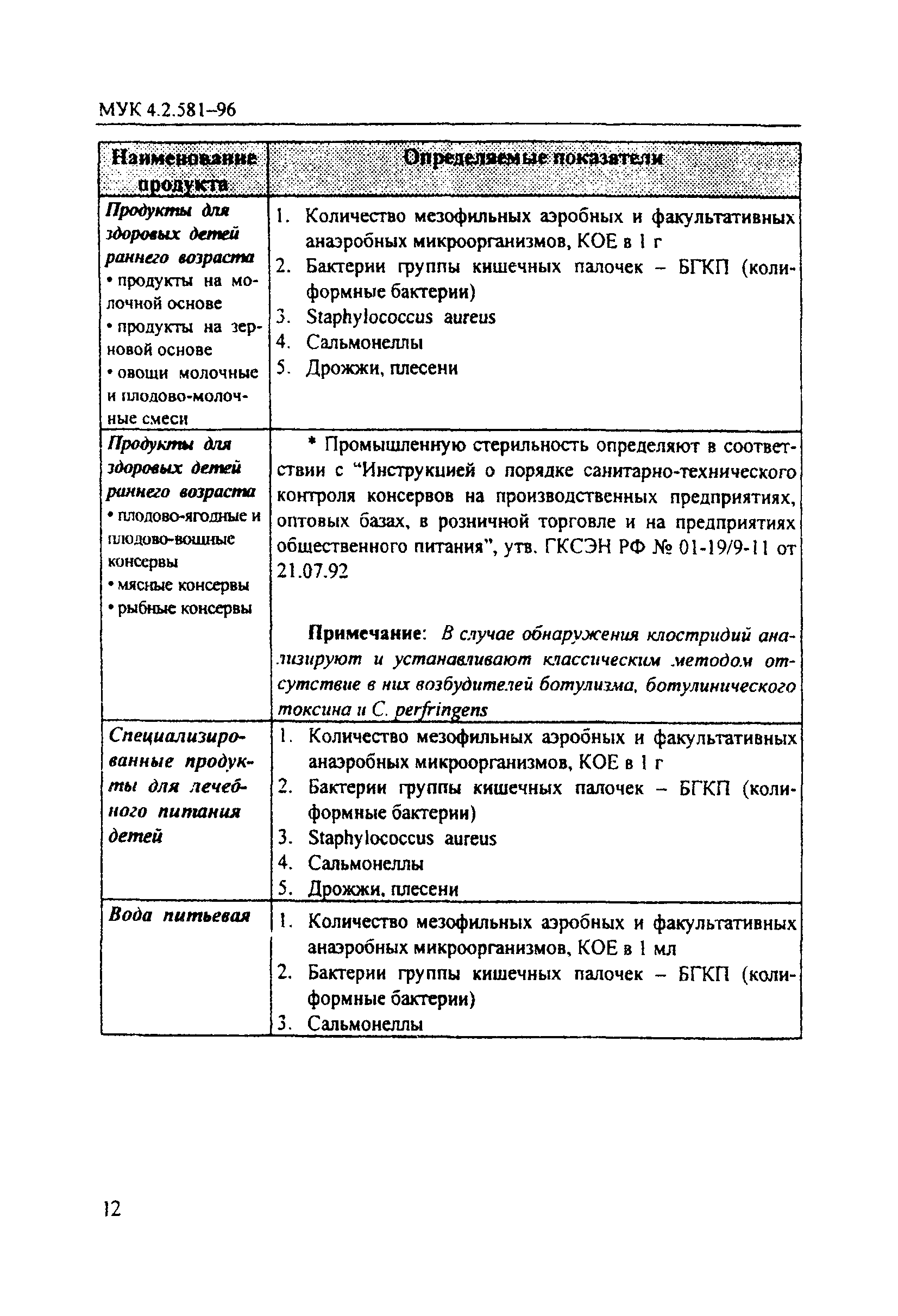 МУК 4.2.581-96