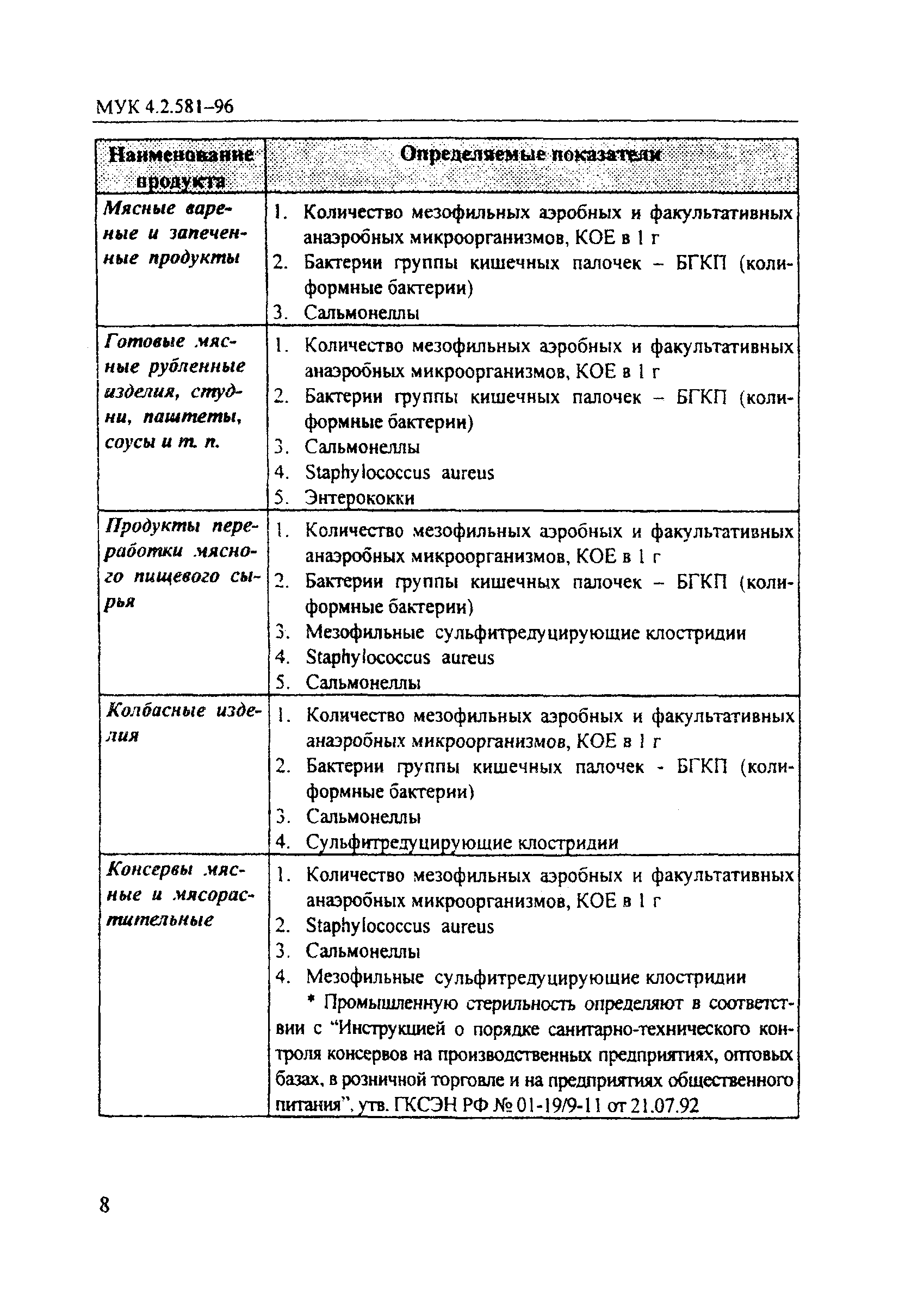 МУК 4.2.581-96