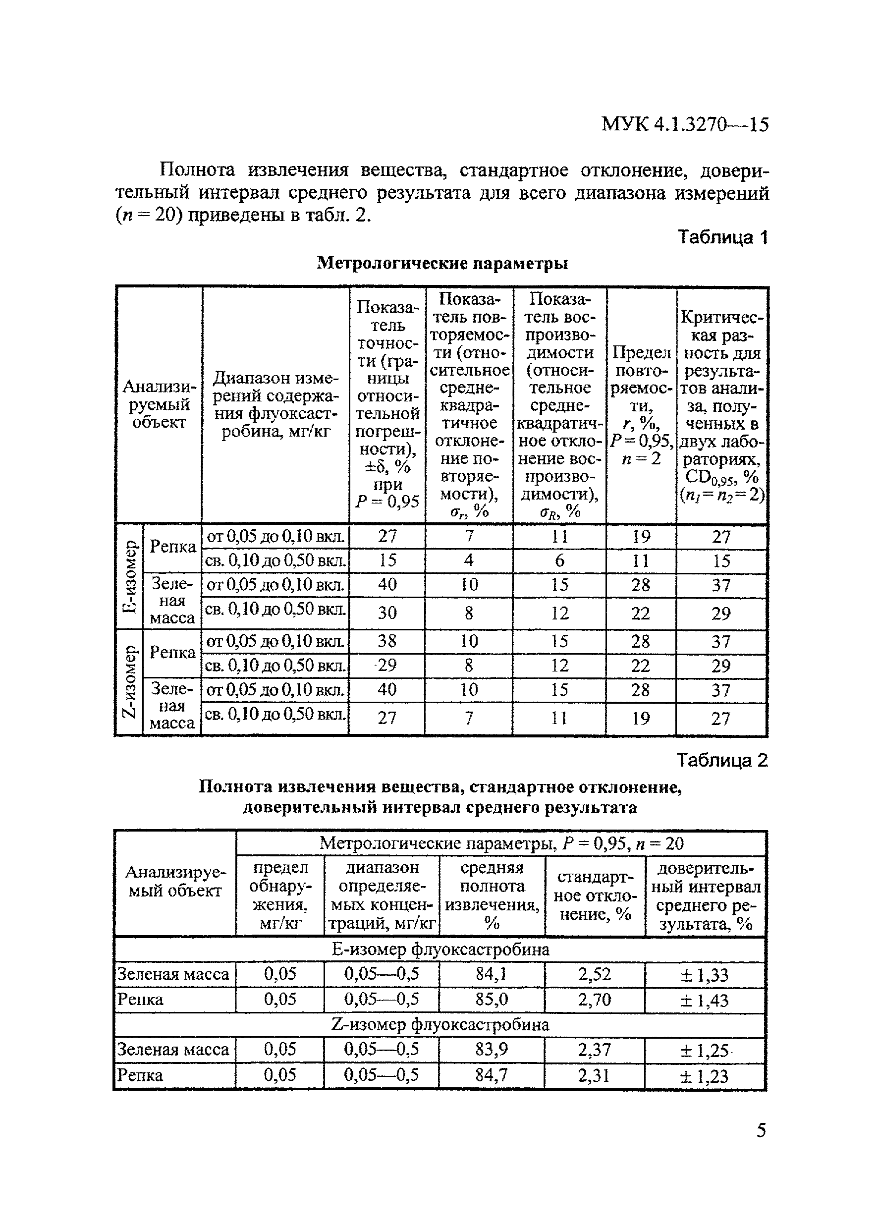 МУК 4.1.3270-15