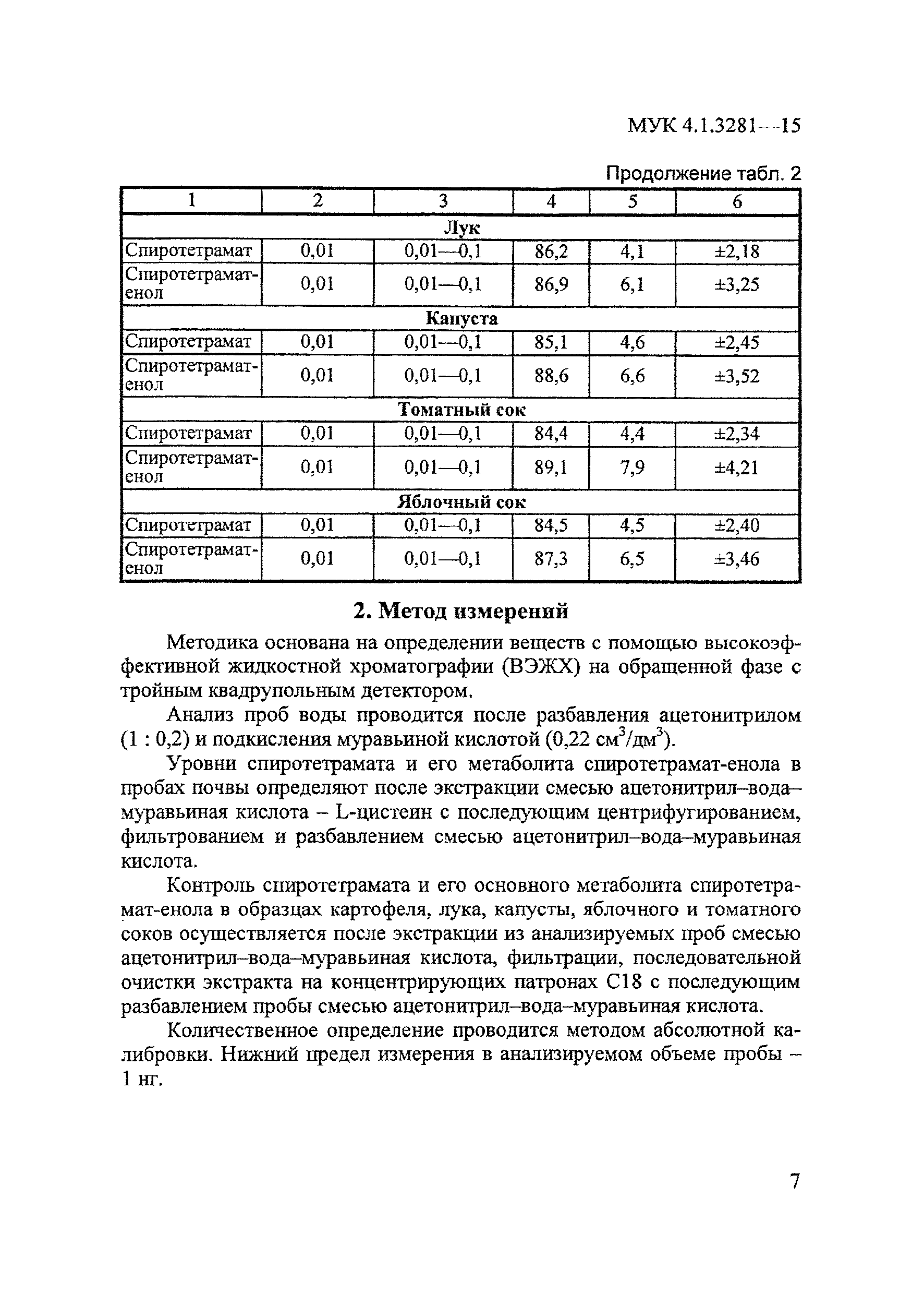 МУК 4.1.3281-15