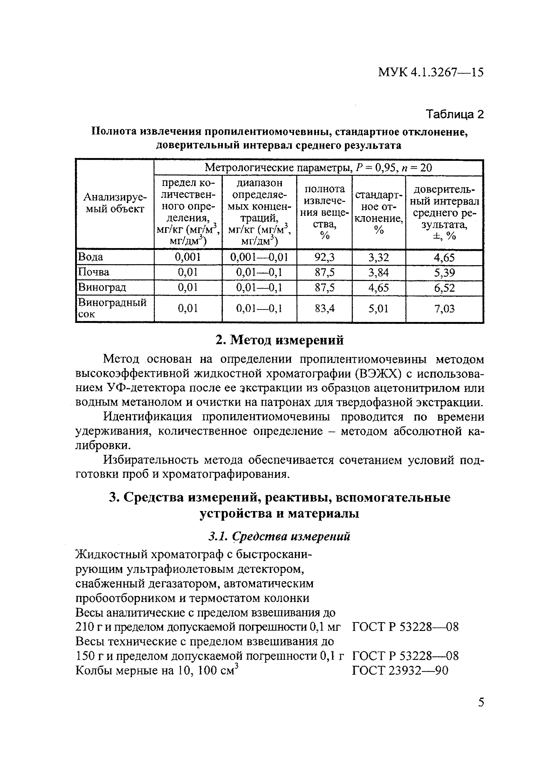 МУК 4.1.3267-15