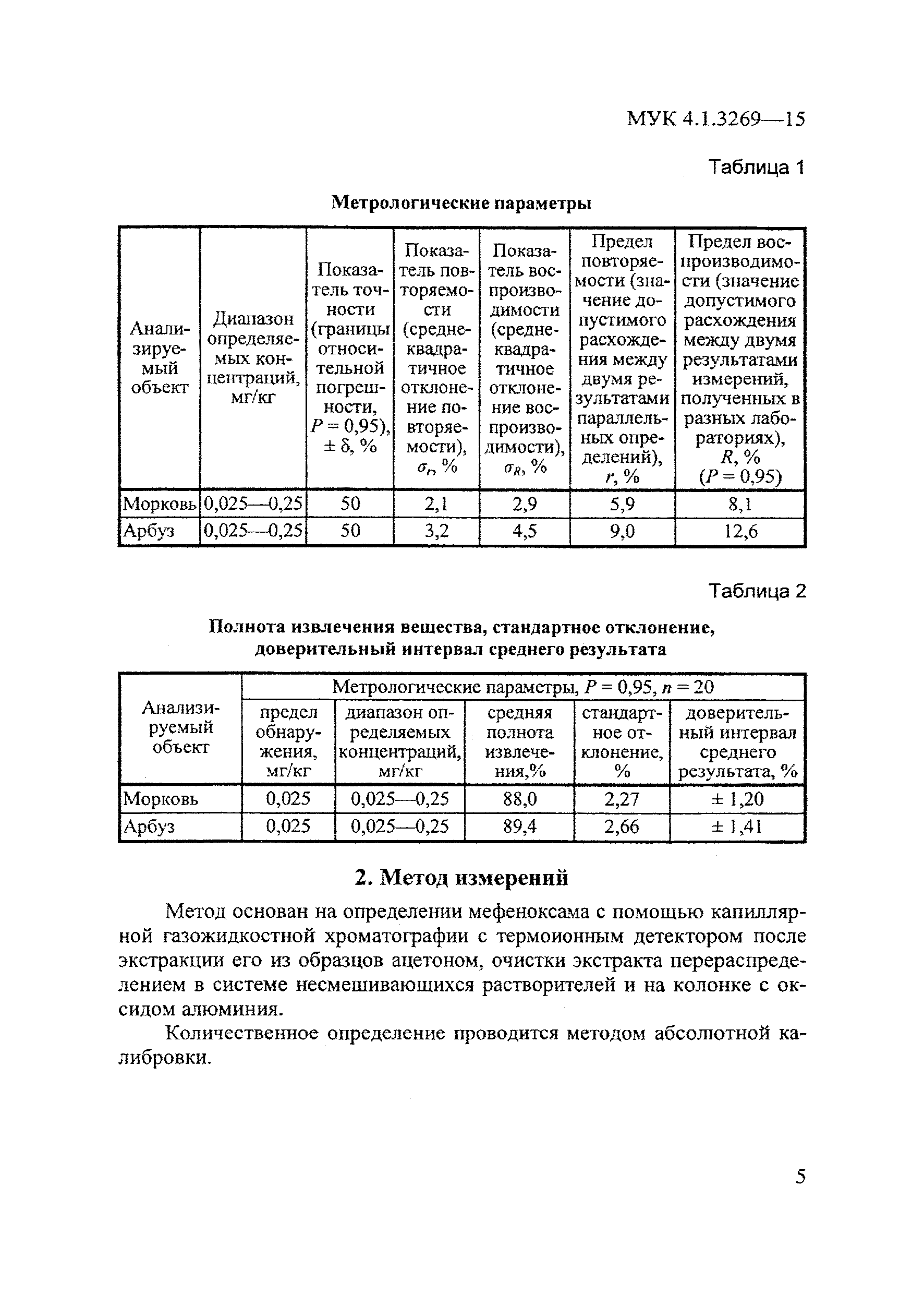 МУК 4.1.3269-15