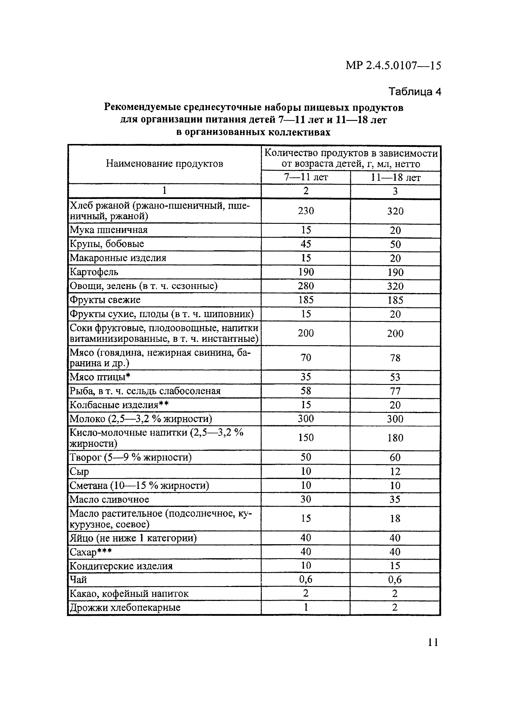 МР 2.4.5.0107-15